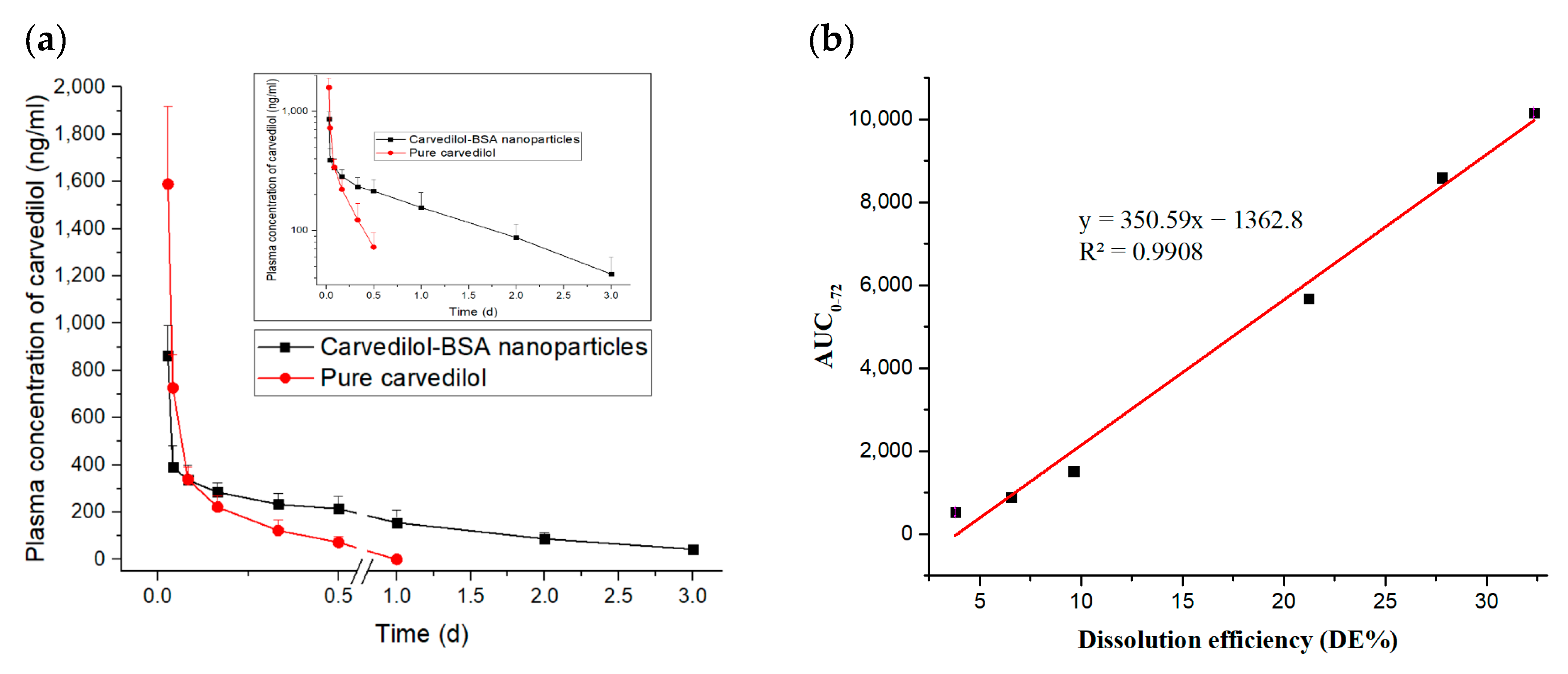 Pharmaceutics 15 01425 g008