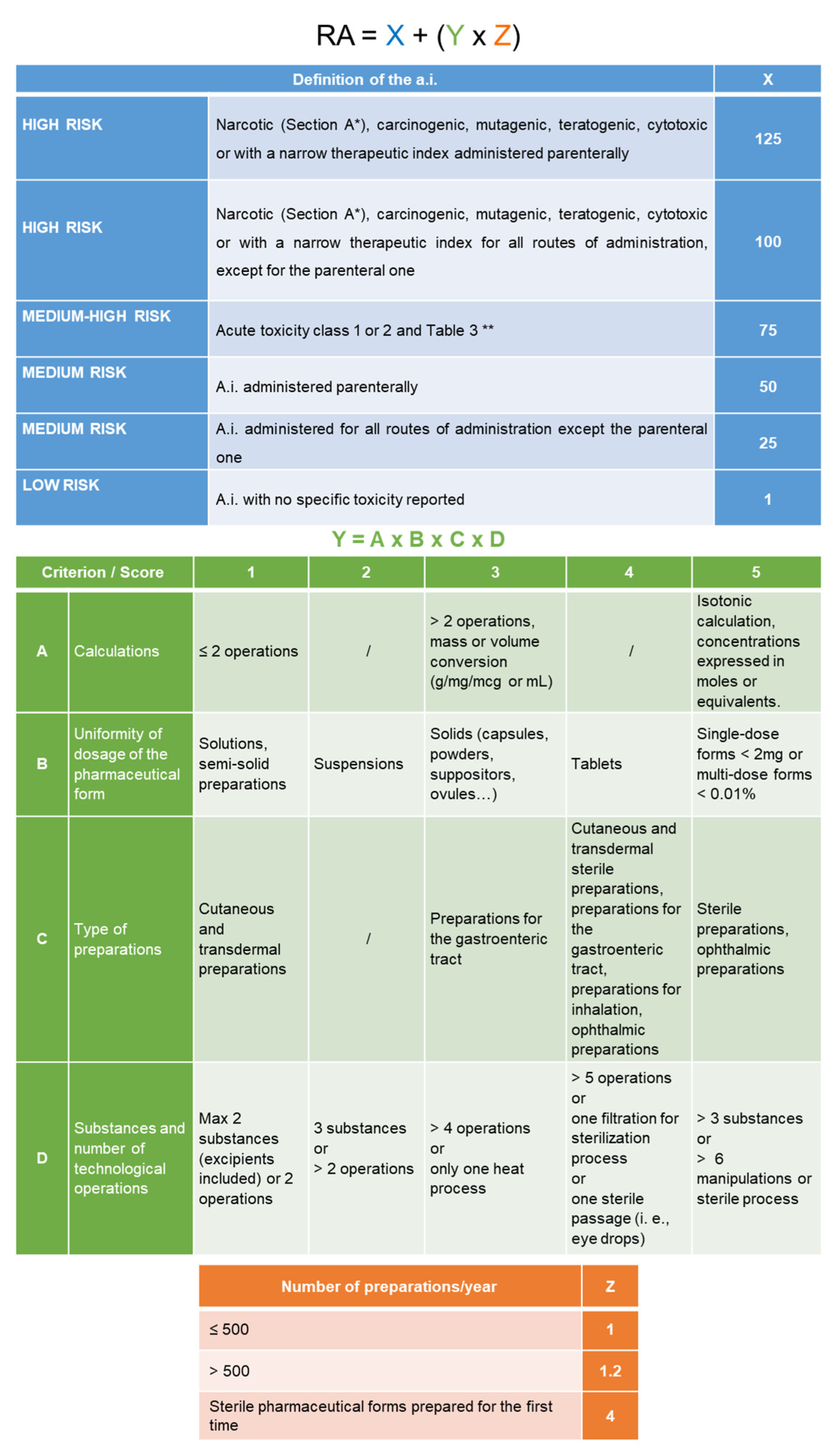 Pharmaceutics 15 01429 g002 Pharmaceutics 15 01429 g002