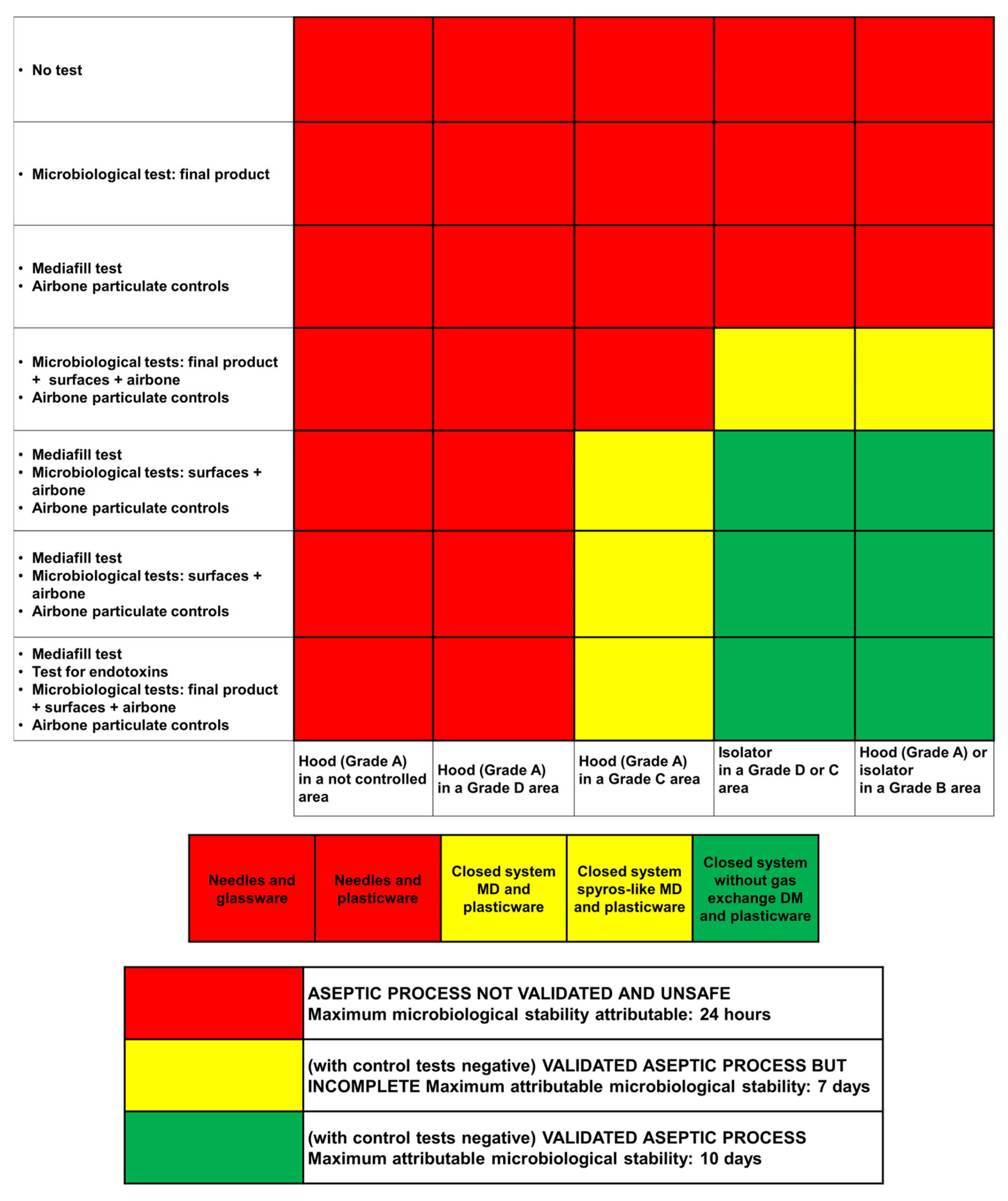 Pharmaceutics 15 01429 g006 Pharmaceutics 15 01429 g006