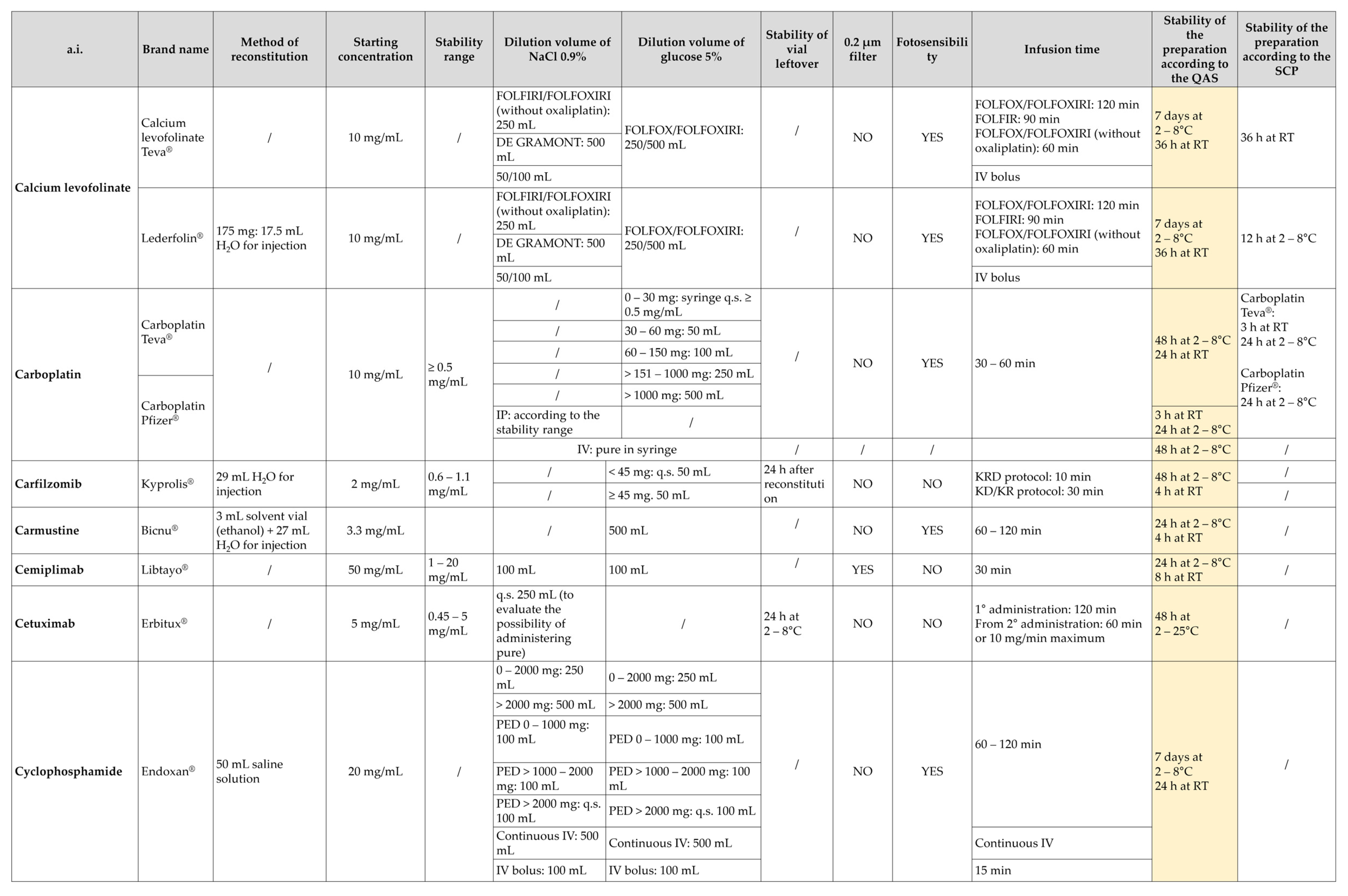 Pharmaceutics 15 01429 g007 Pharmaceutics 15 01429 g007