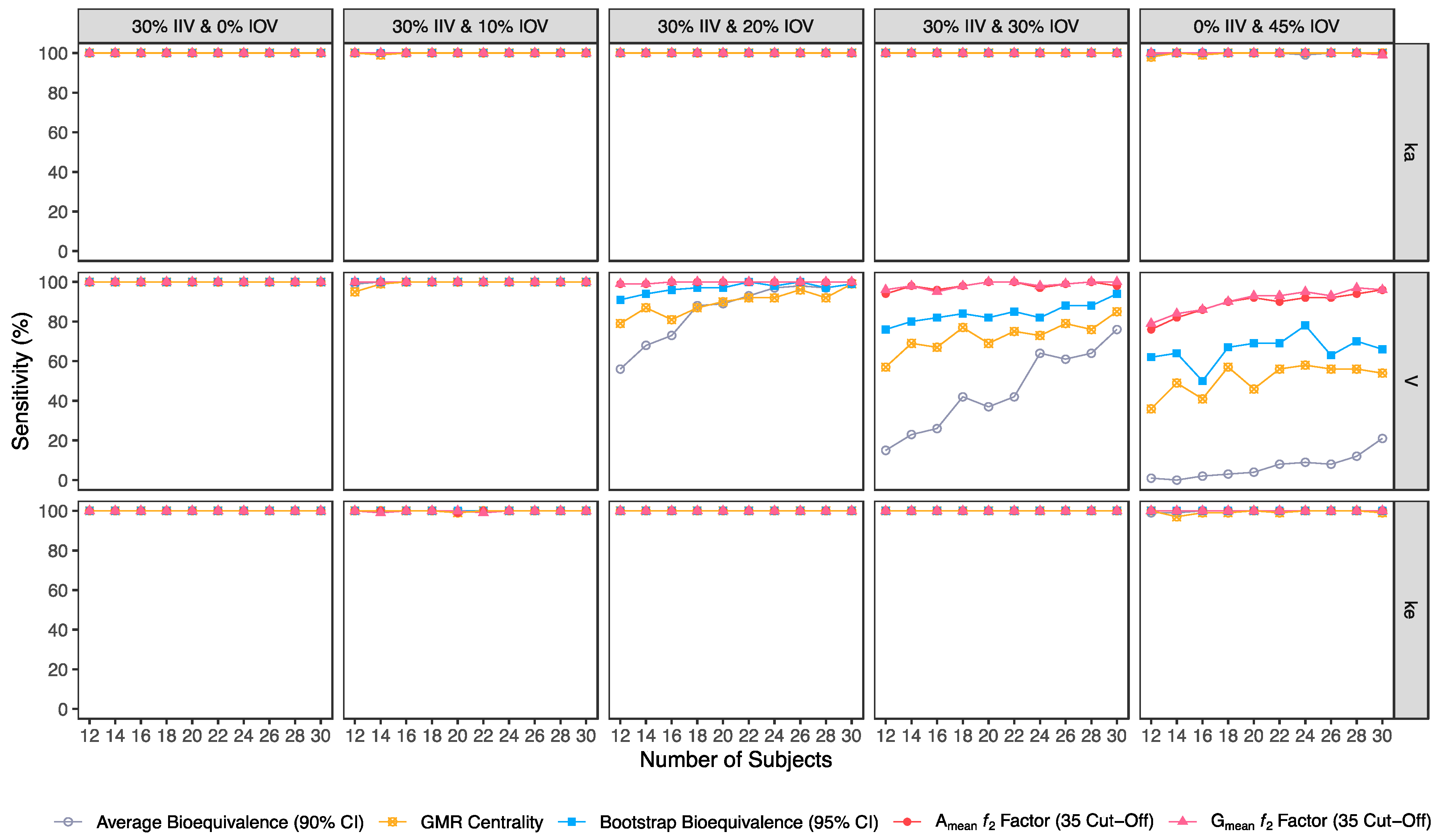 Pharmaceutics 15 01430 g003