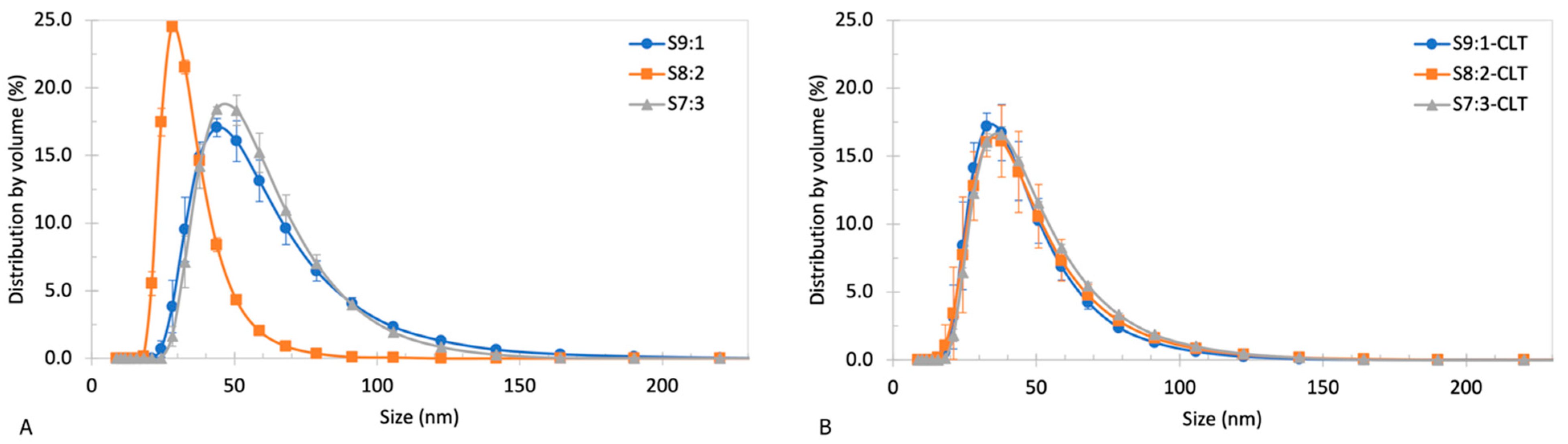 Pharmaceutics 15 01437 g004 Pharmaceutics 15 01437 g004