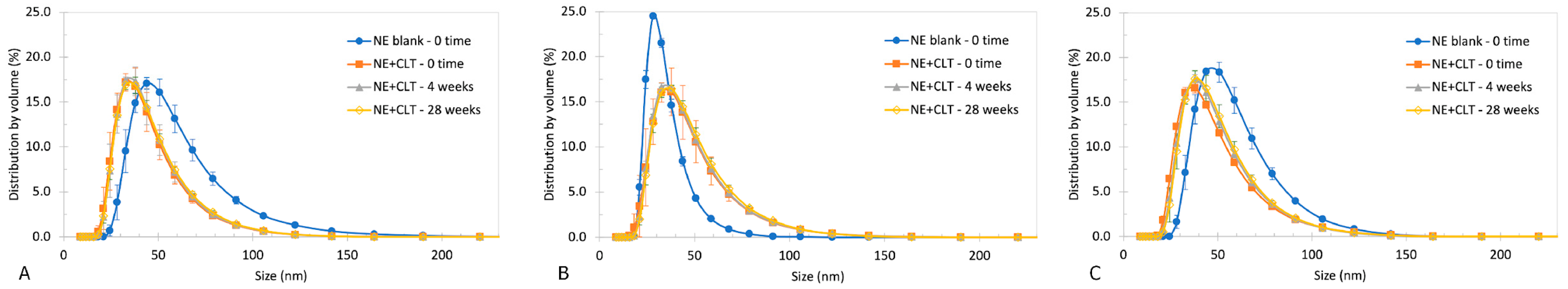 Pharmaceutics 15 01437 g005 Pharmaceutics 15 01437 g005