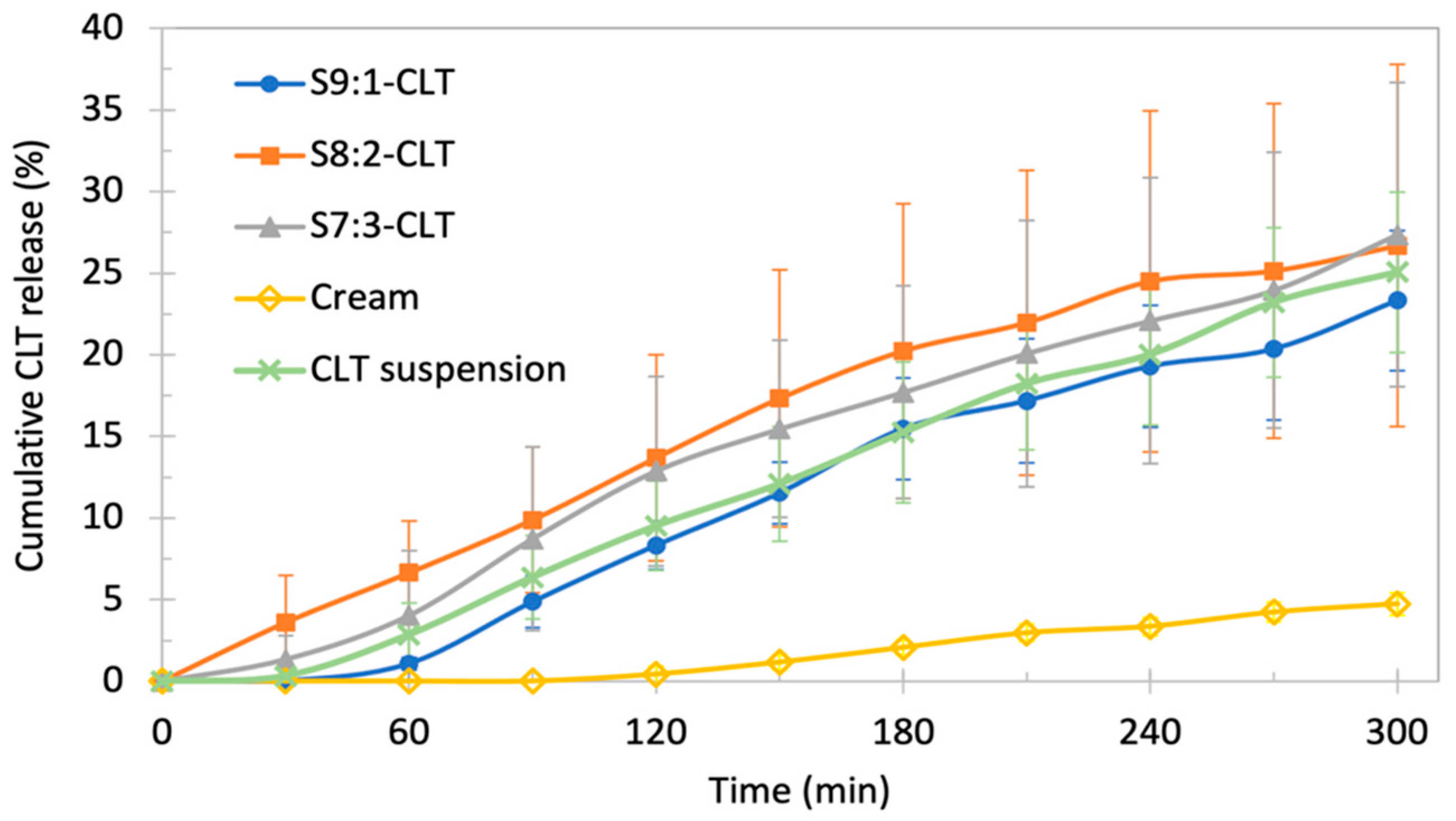 Pharmaceutics 15 01437 g006 Pharmaceutics 15 01437 g006