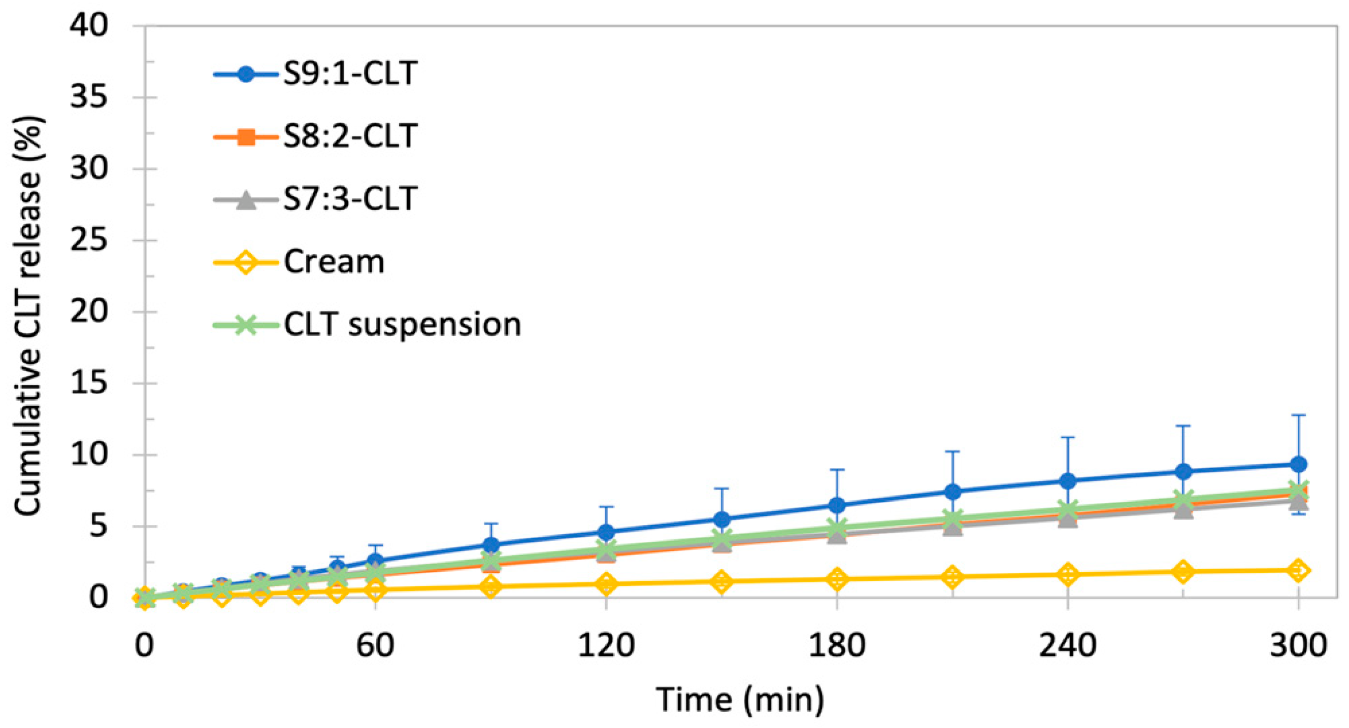 Pharmaceutics 15 01437 g007 Pharmaceutics 15 01437 g007