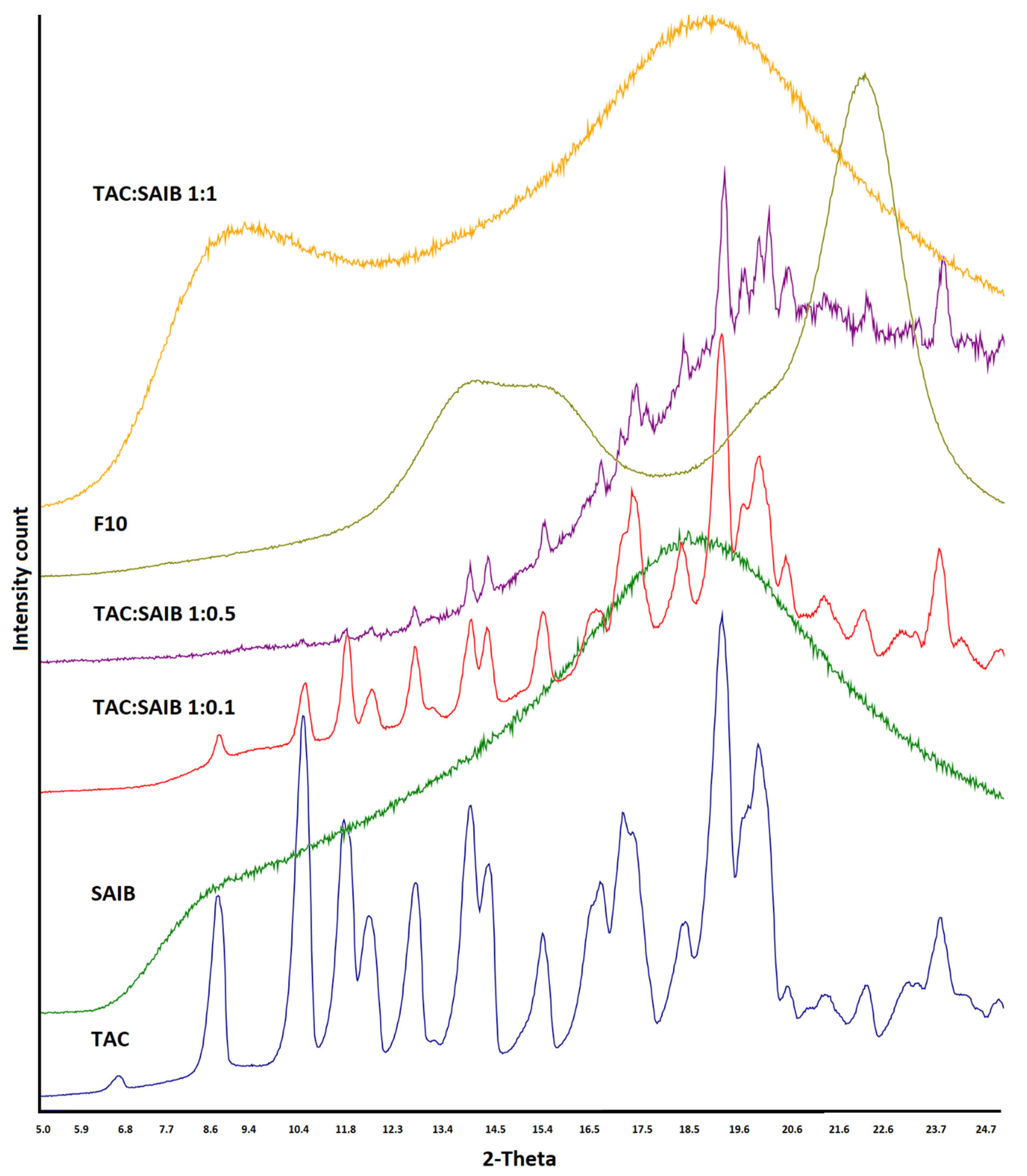 Pharmaceutics 15 01442 g003 Pharmaceutics 15 01442 g003