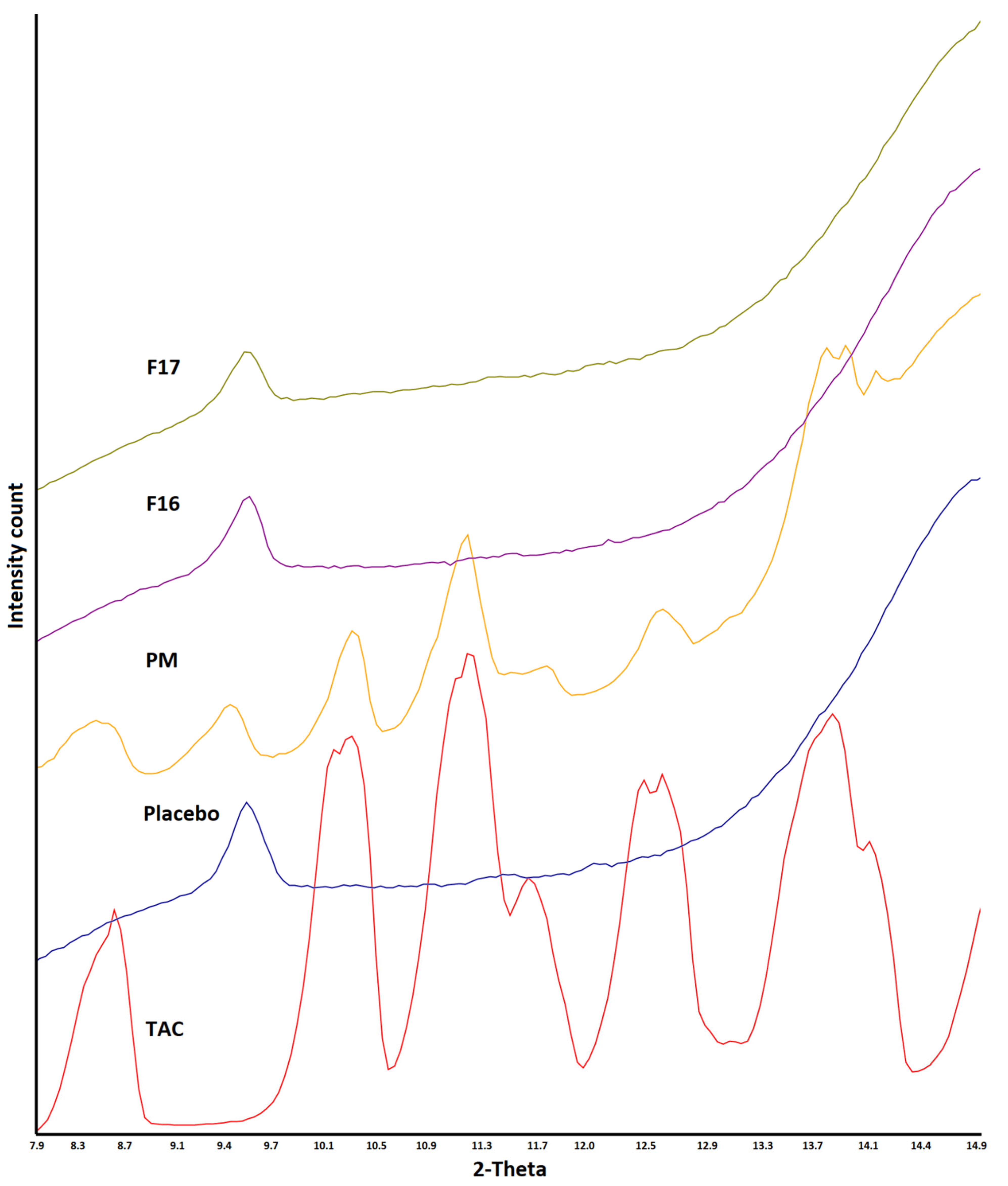 Pharmaceutics 15 01442 g004 Pharmaceutics 15 01442 g004