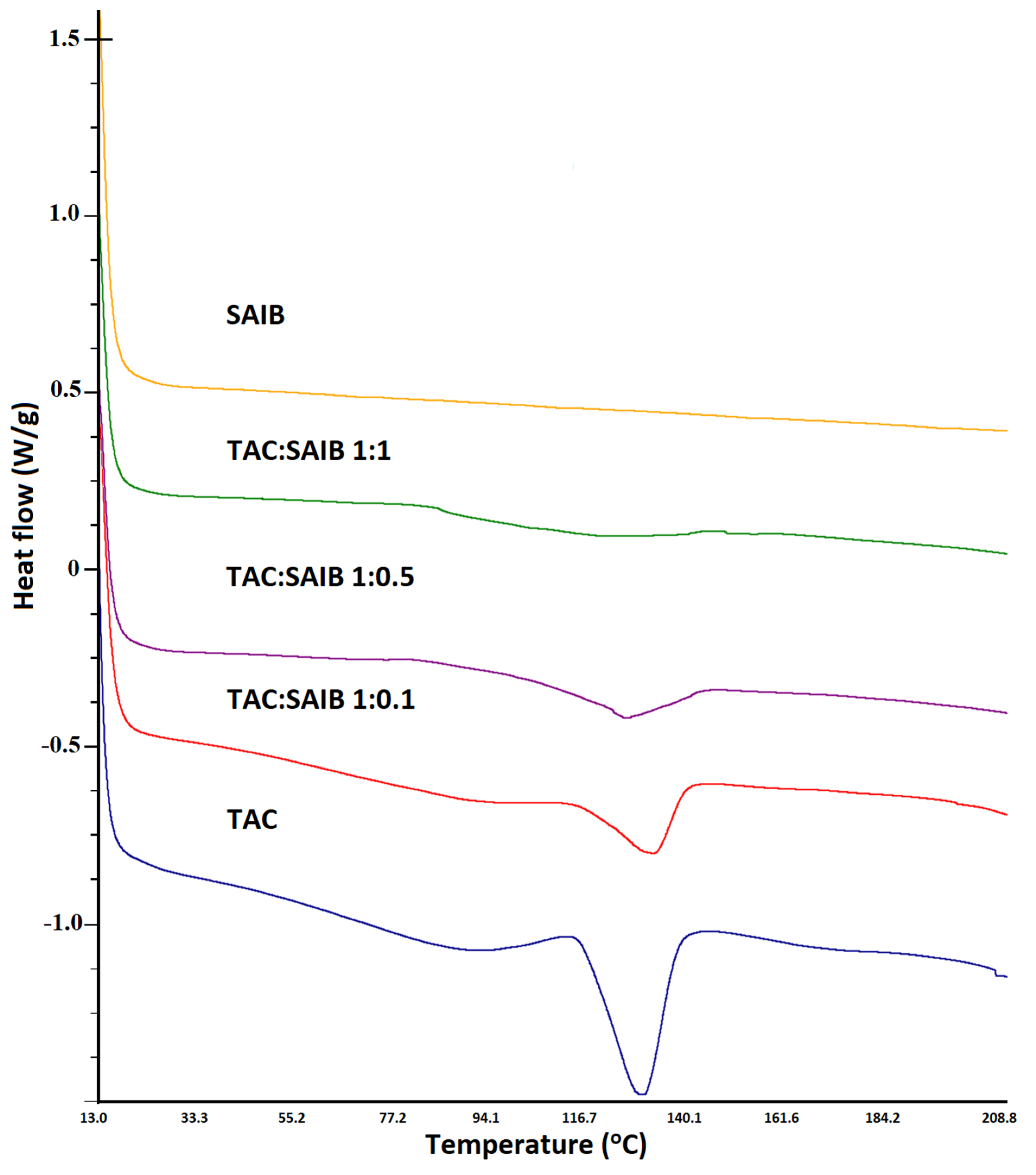 Pharmaceutics 15 01442 g005 Pharmaceutics 15 01442 g005