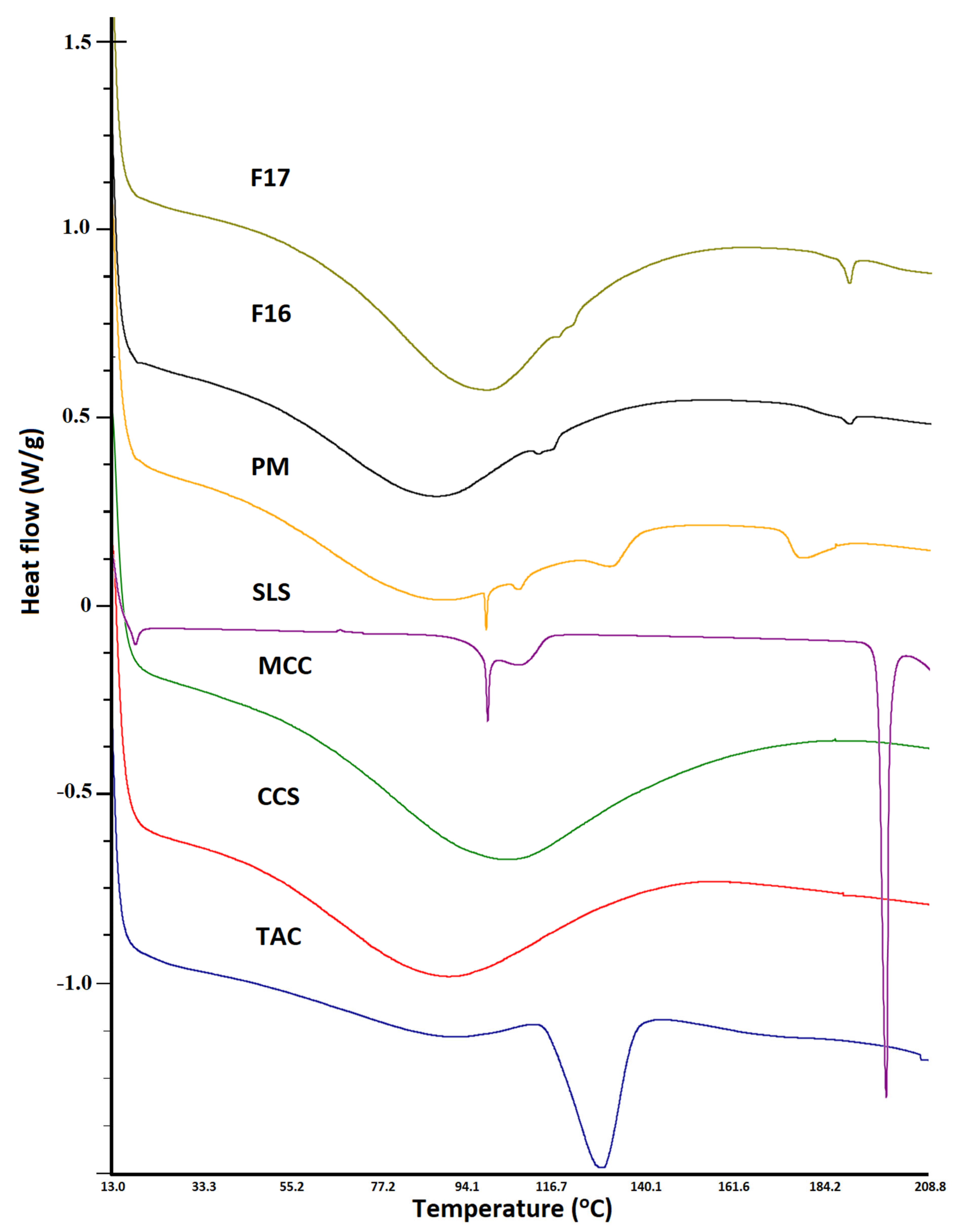 Pharmaceutics 15 01442 g006 Pharmaceutics 15 01442 g006