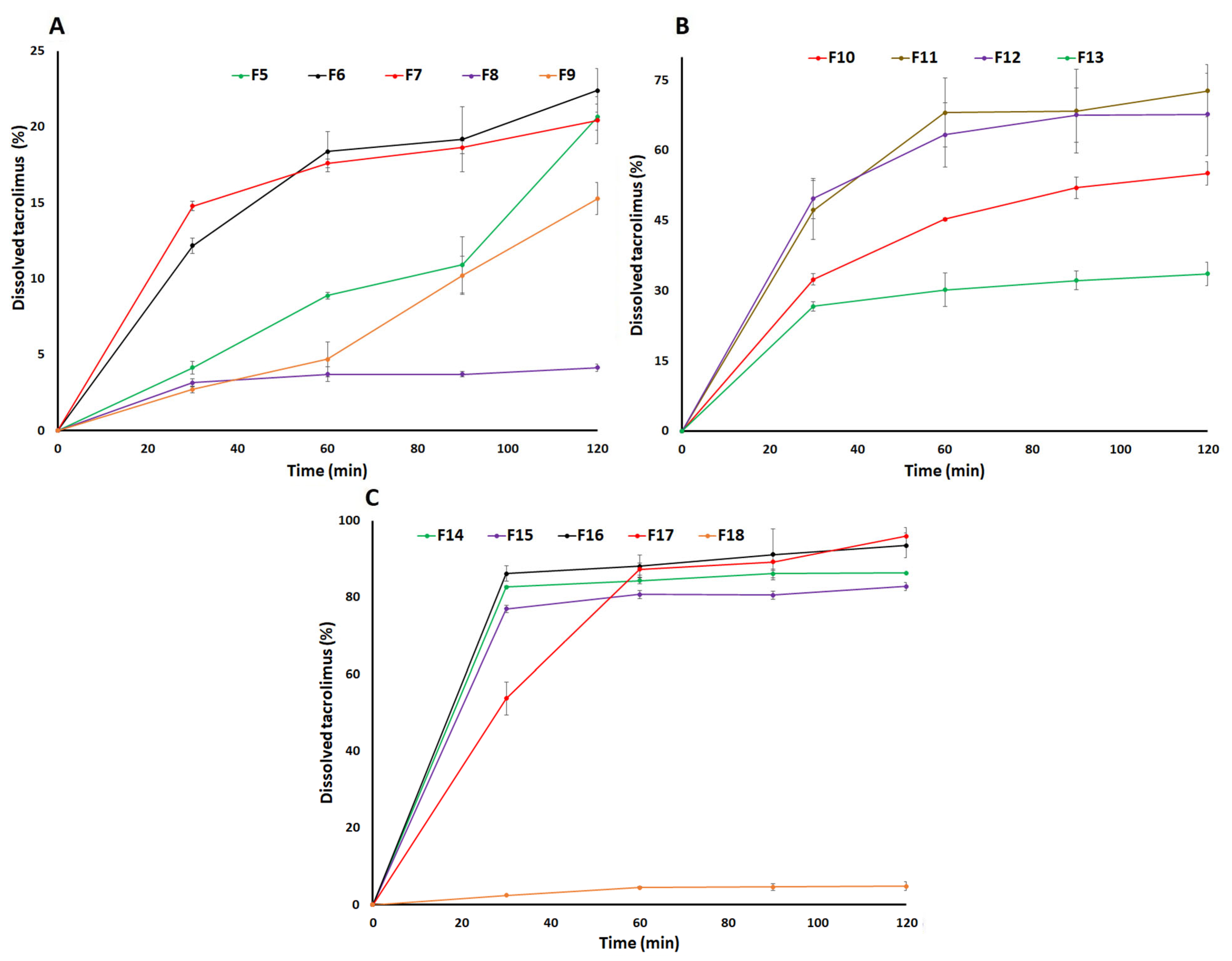 Pharmaceutics 15 01442 g007 Pharmaceutics 15 01442 g007