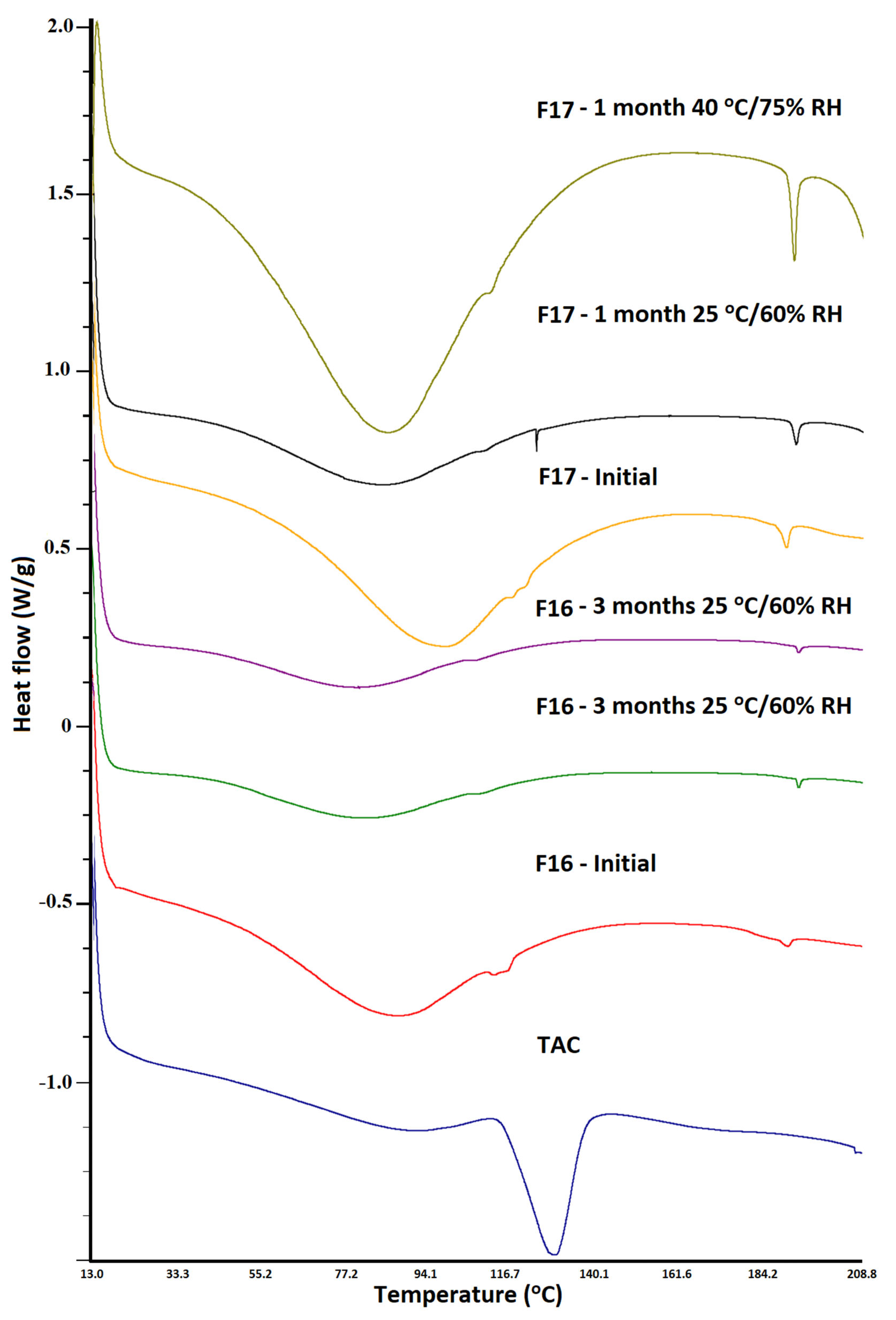 Pharmaceutics 15 01442 g010 Pharmaceutics 15 01442 g010