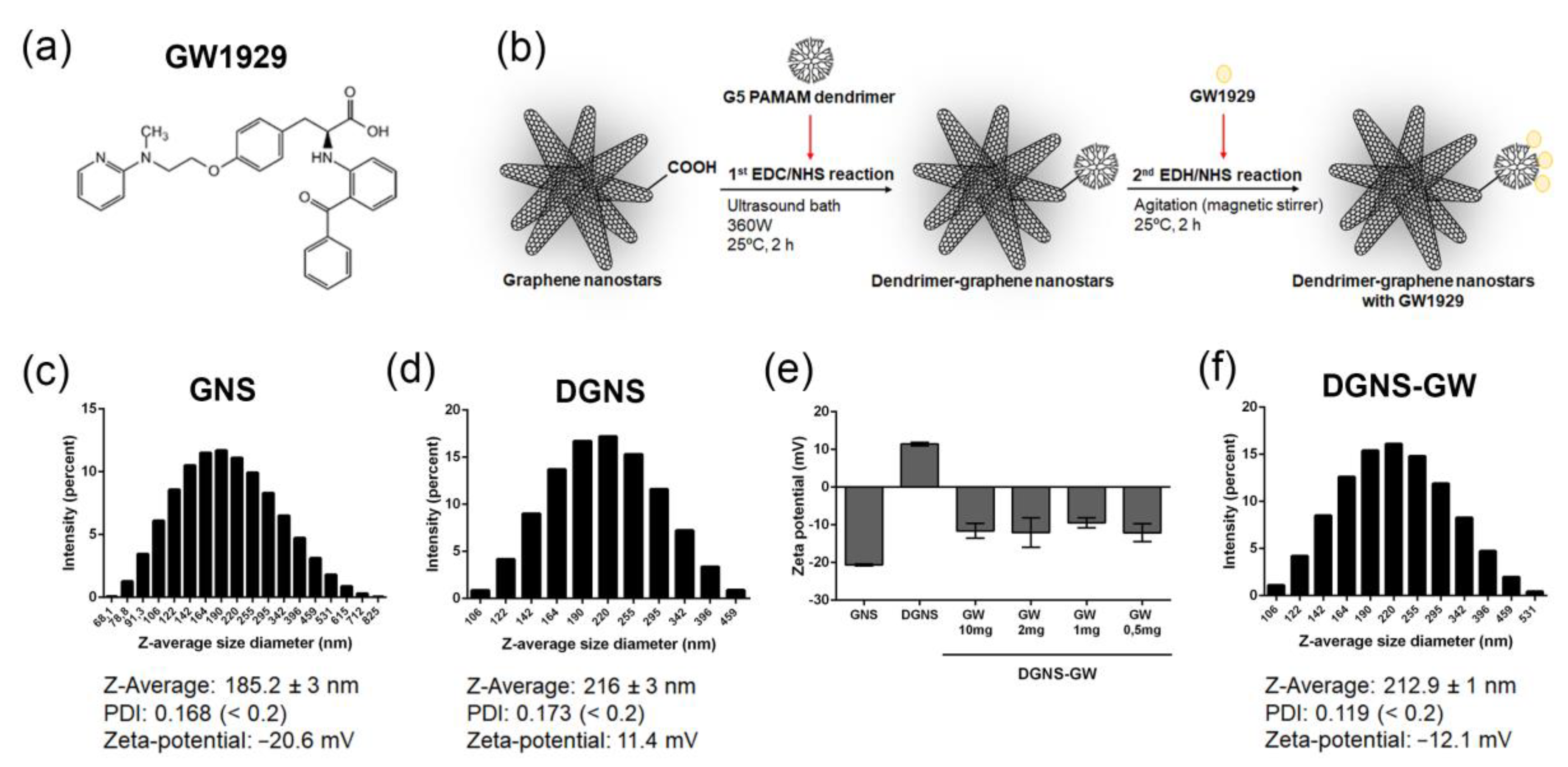 Pharmaceutics 15 01452 g001 Pharmaceutics 15 01452 g001
