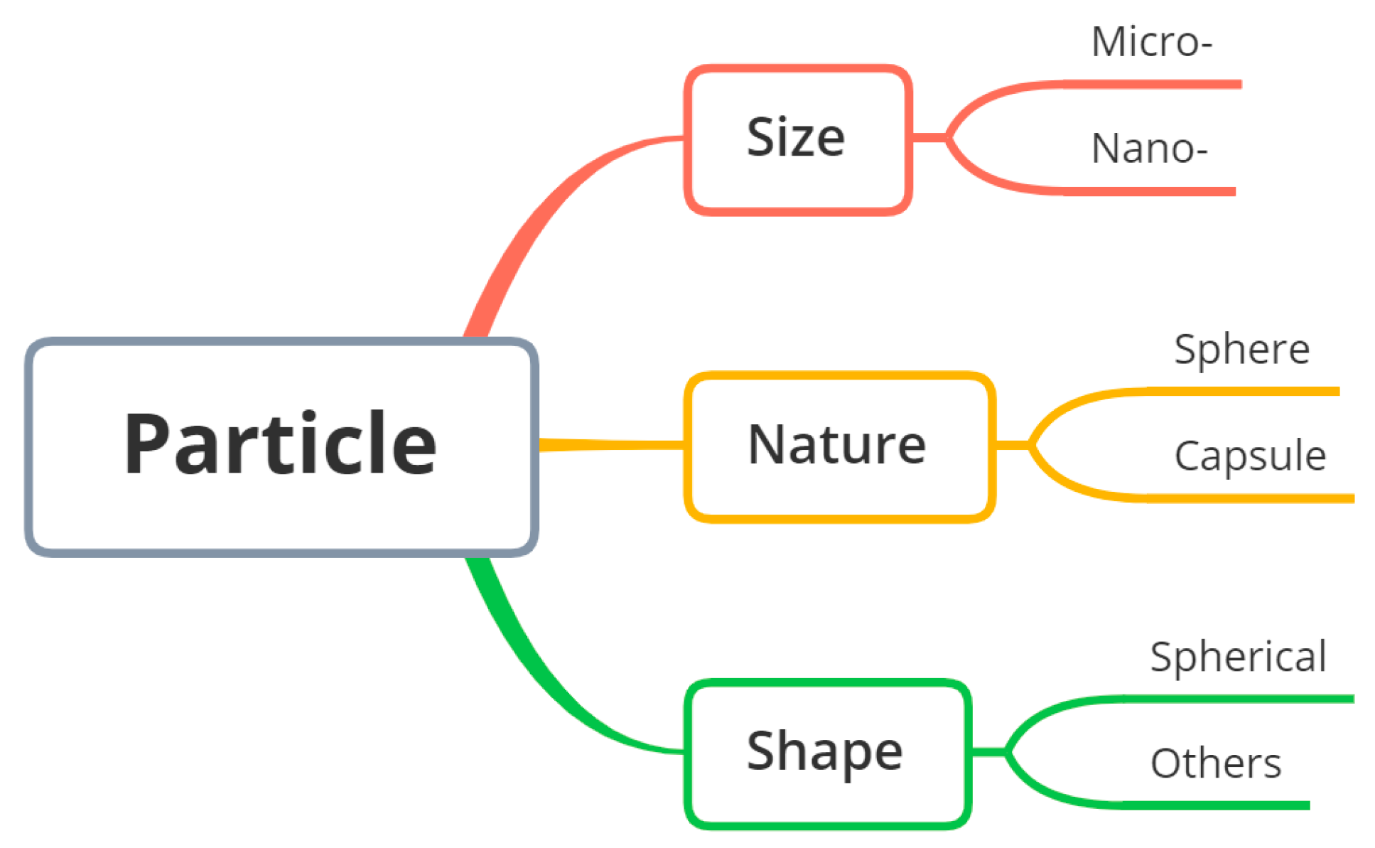Pharmaceutics 15 01455 g005