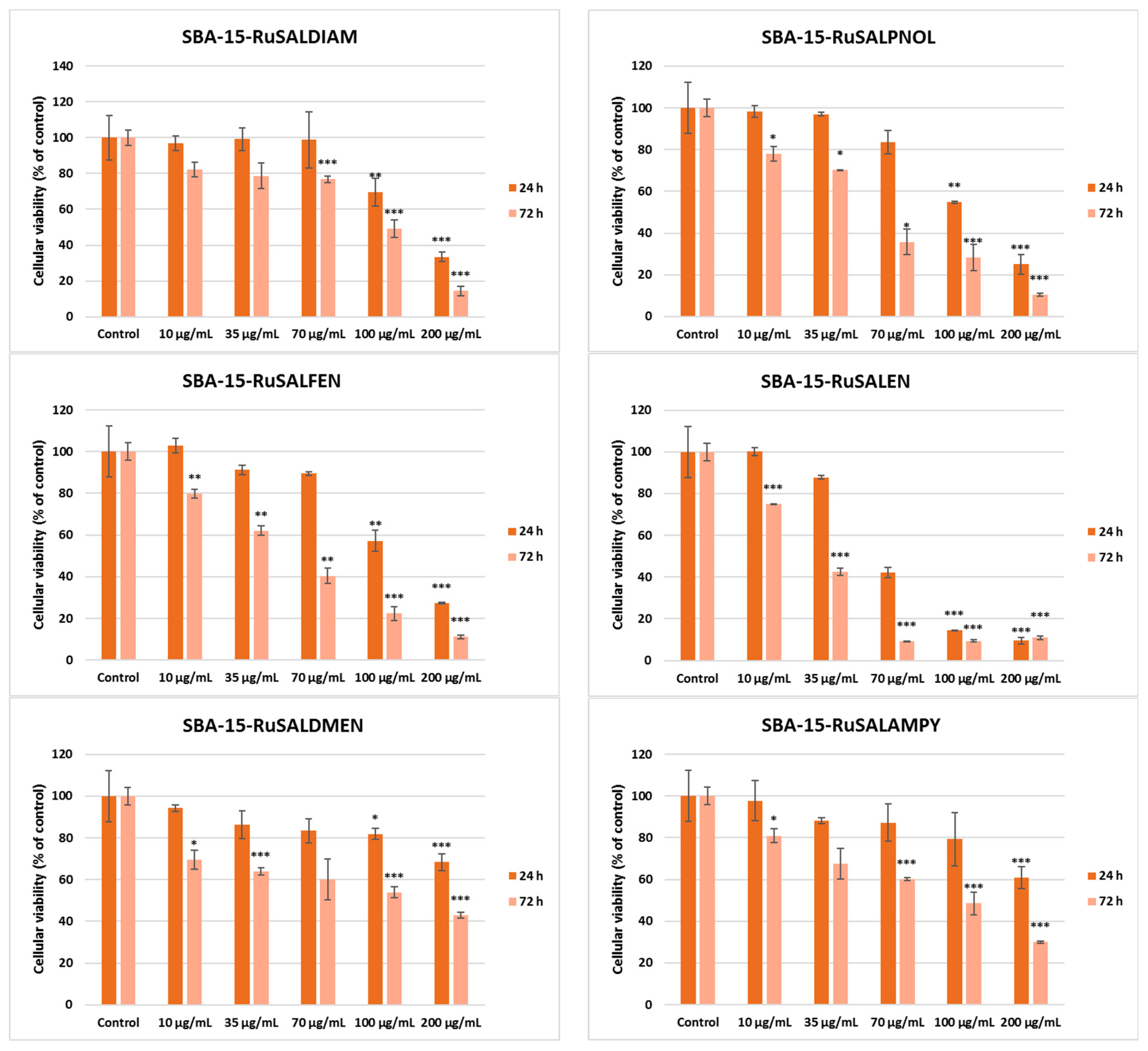 Pharmaceutics 15 01458 g011a Pharmaceutics 15 01458 g011a