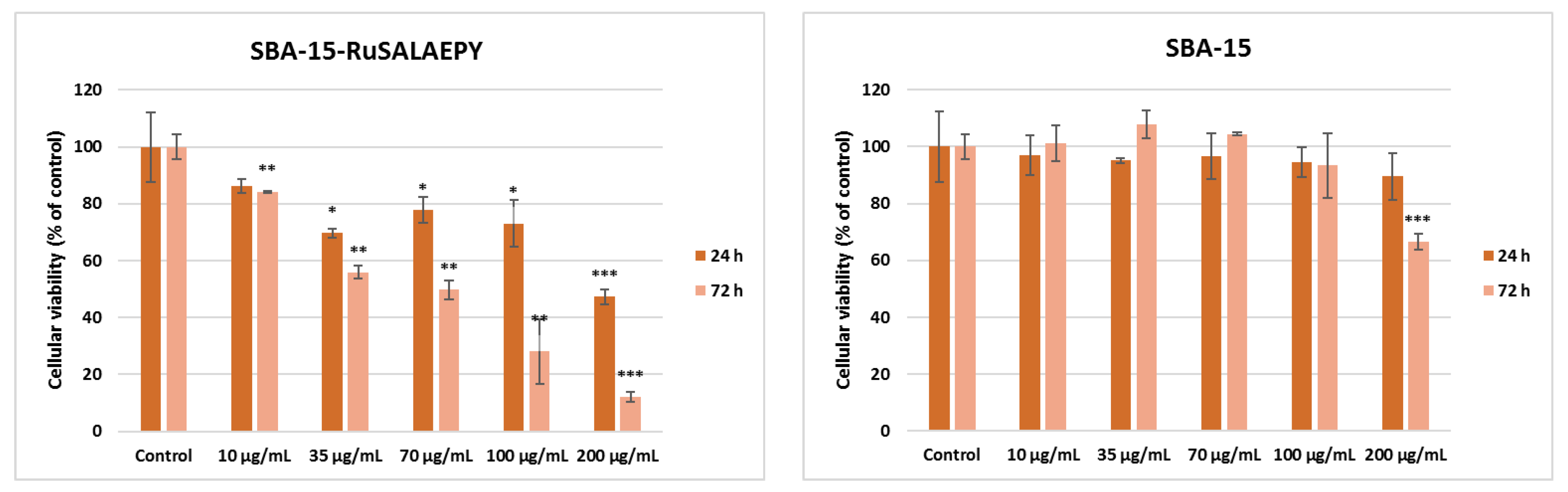 Pharmaceutics 15 01458 g011b Pharmaceutics 15 01458 g011b