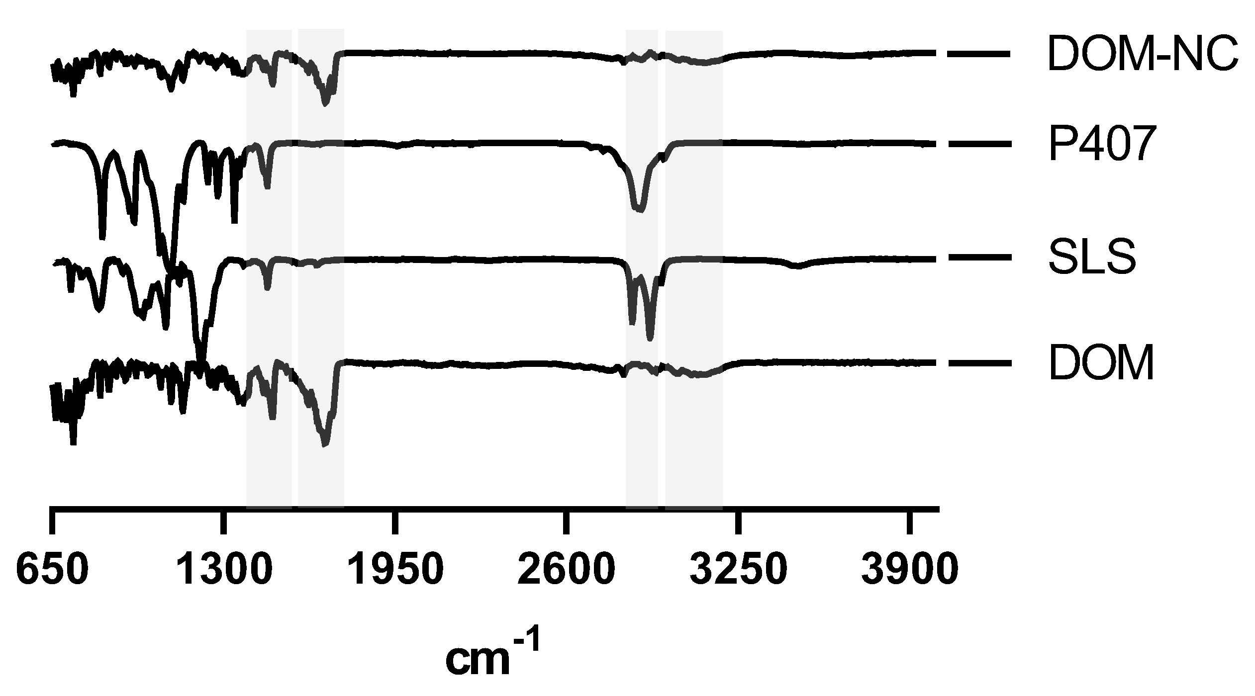 Pharmaceutics 15 01459 g003 Pharmaceutics 15 01459 g003