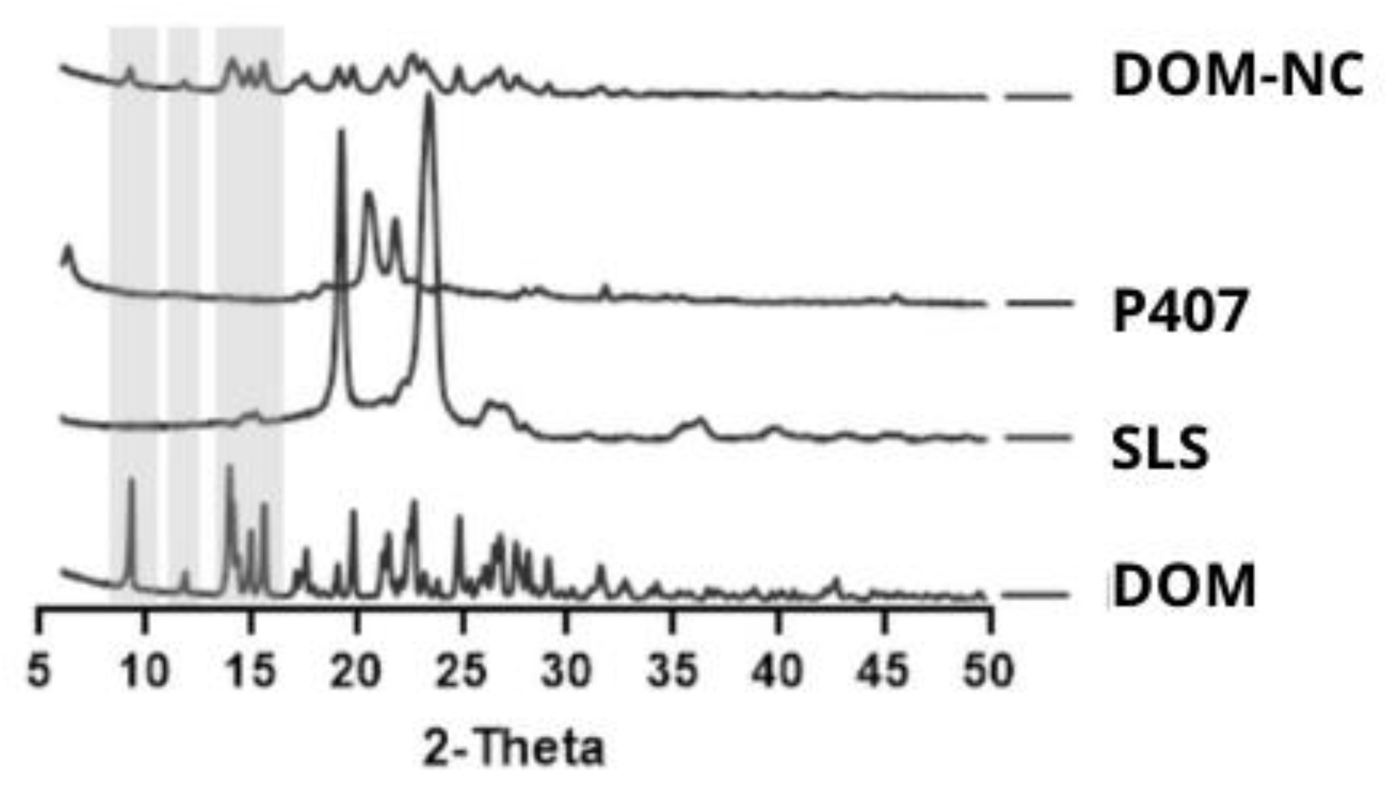 Pharmaceutics 15 01459 g004 Pharmaceutics 15 01459 g004