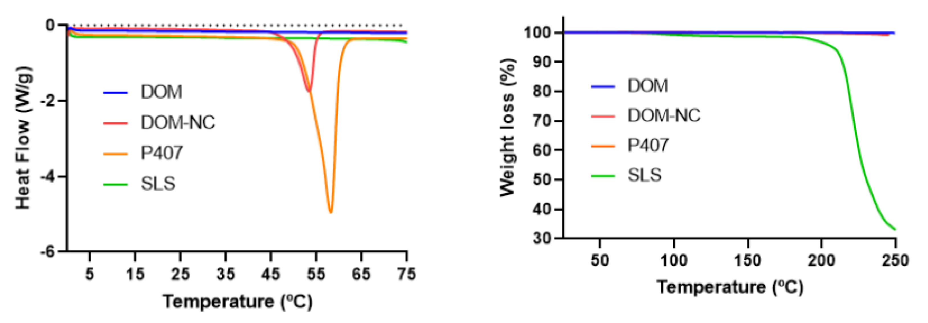 Pharmaceutics 15 01459 g005 Pharmaceutics 15 01459 g005