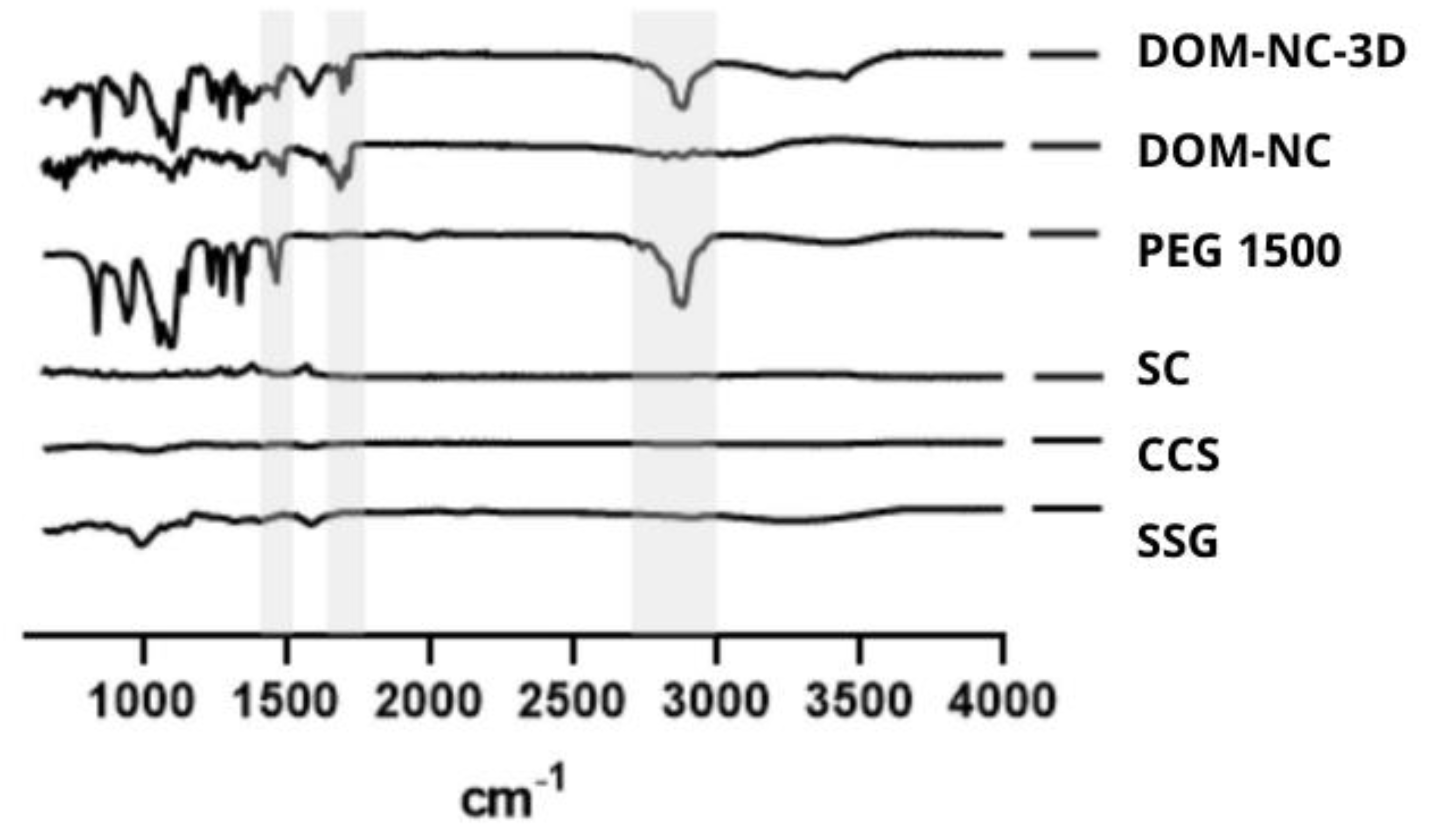 Pharmaceutics 15 01459 g010 Pharmaceutics 15 01459 g010
