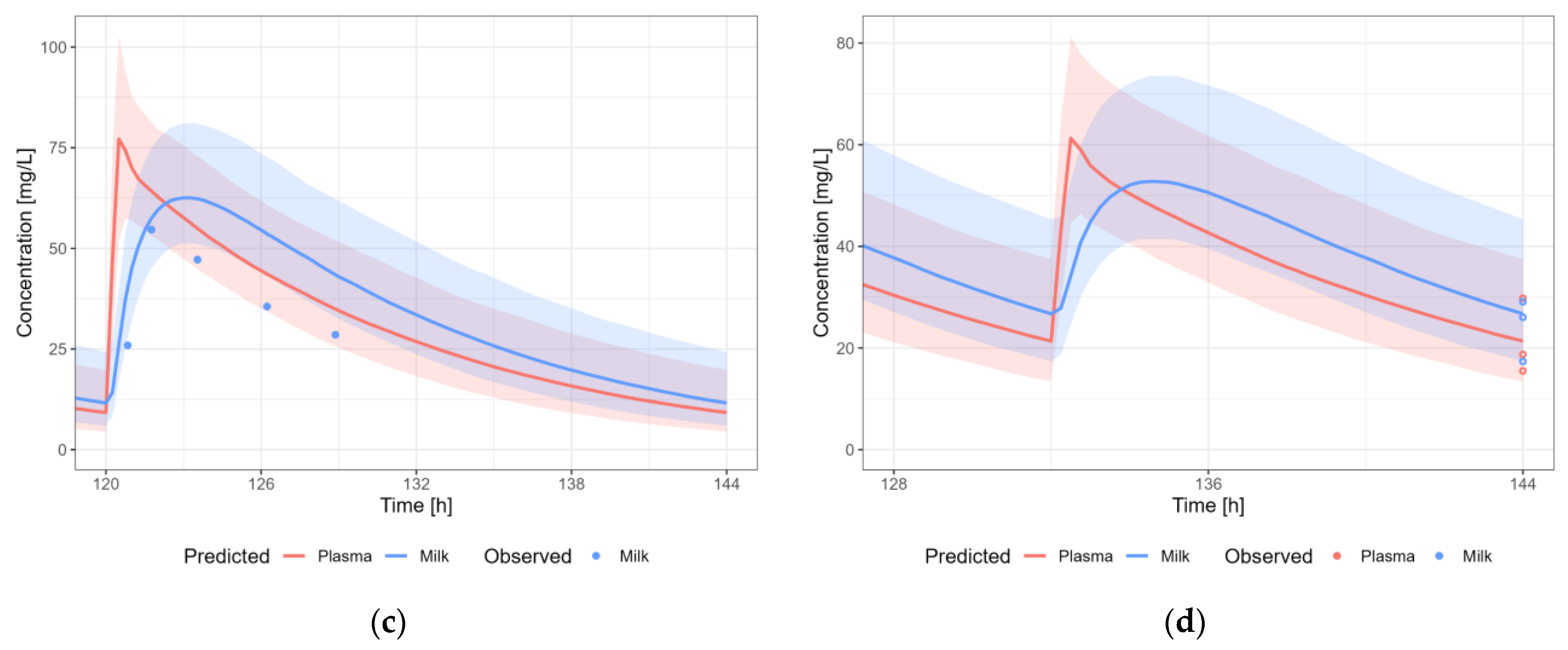 Pharmaceutics 15 01469 g008b