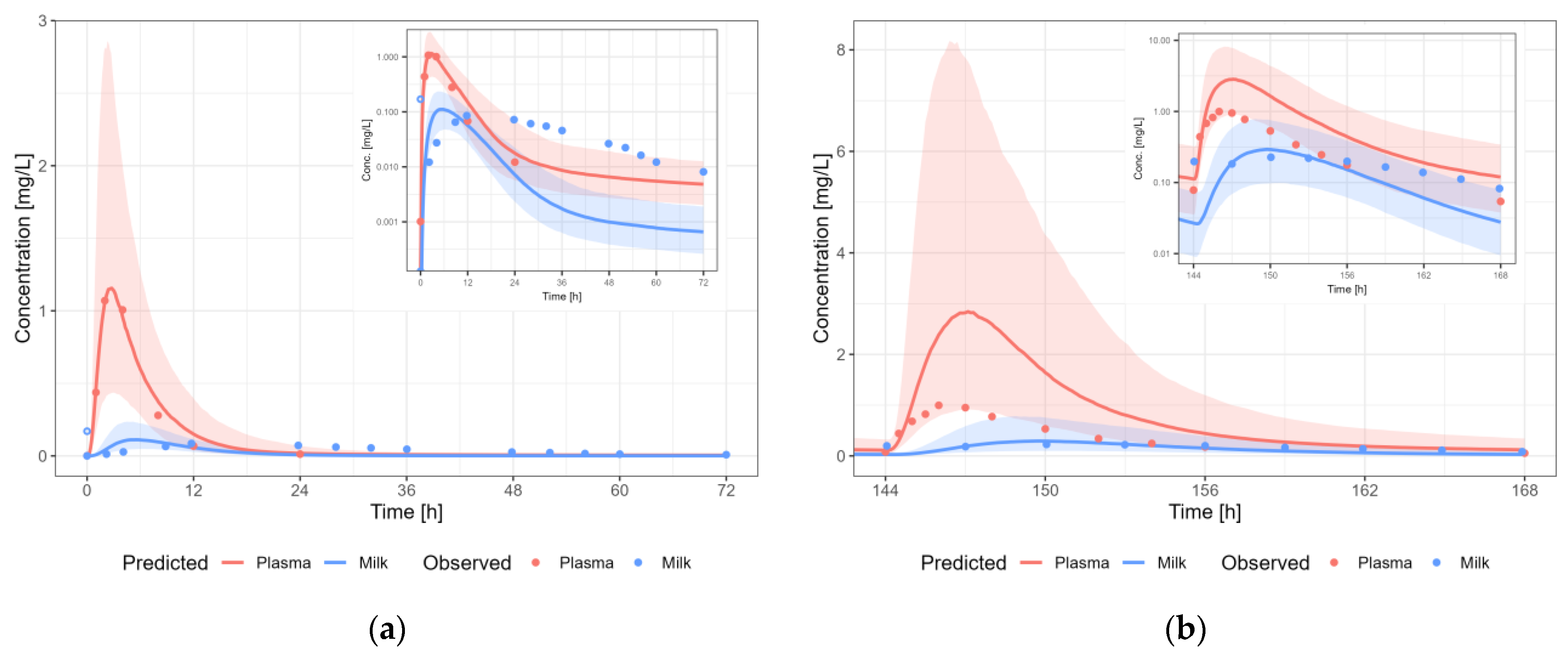 Pharmaceutics 15 01469 g009a