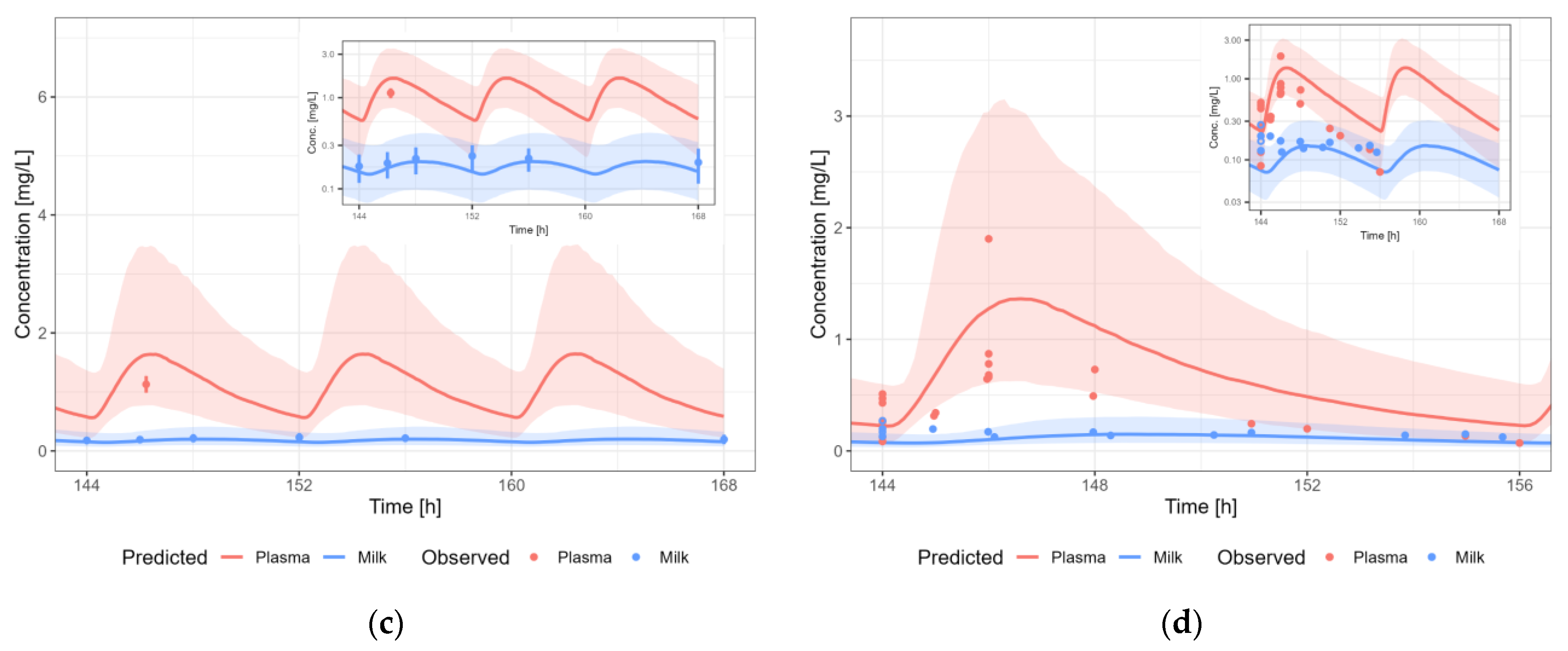 Pharmaceutics 15 01469 g009b