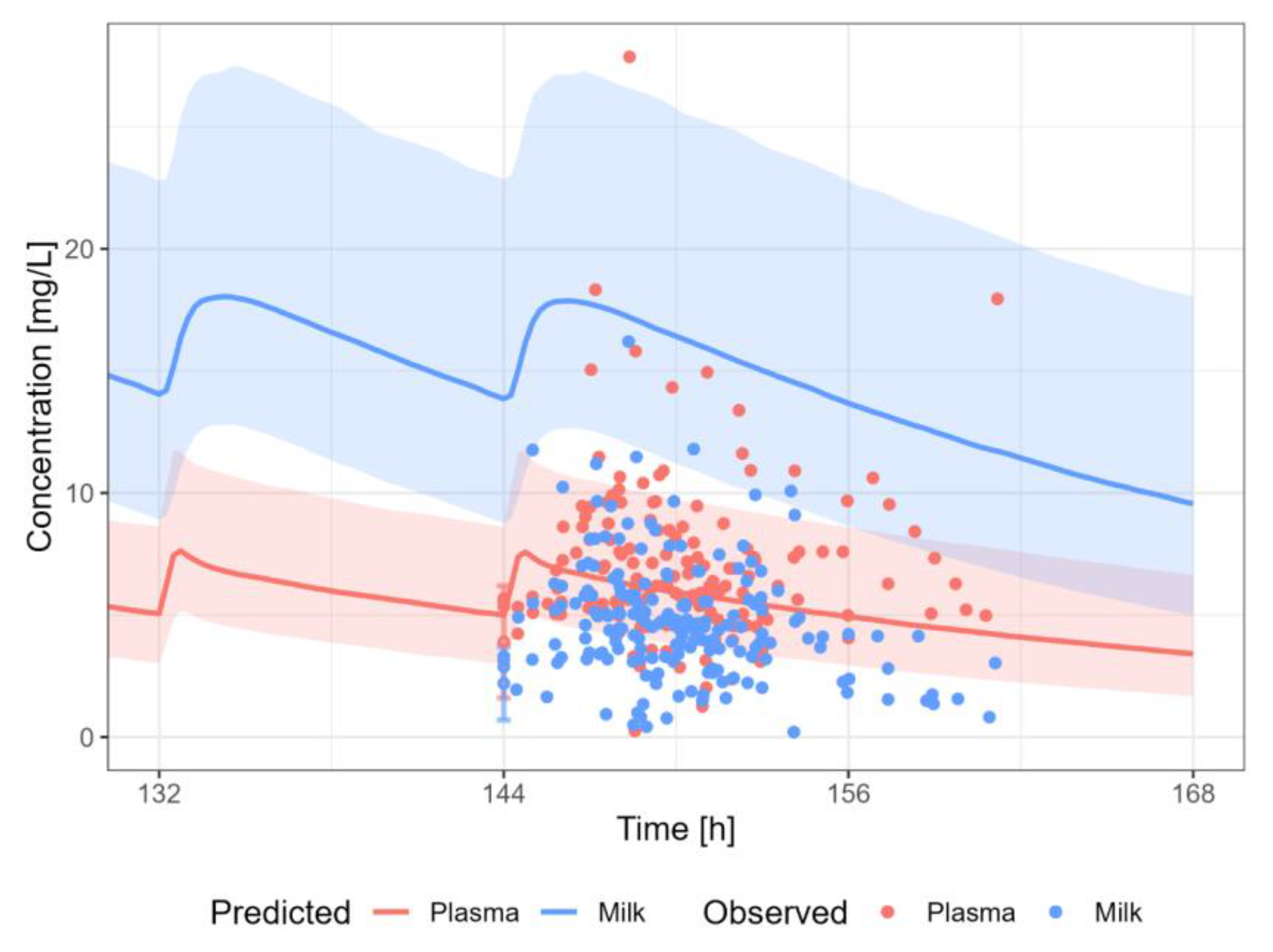 Pharmaceutics 15 01469 g010