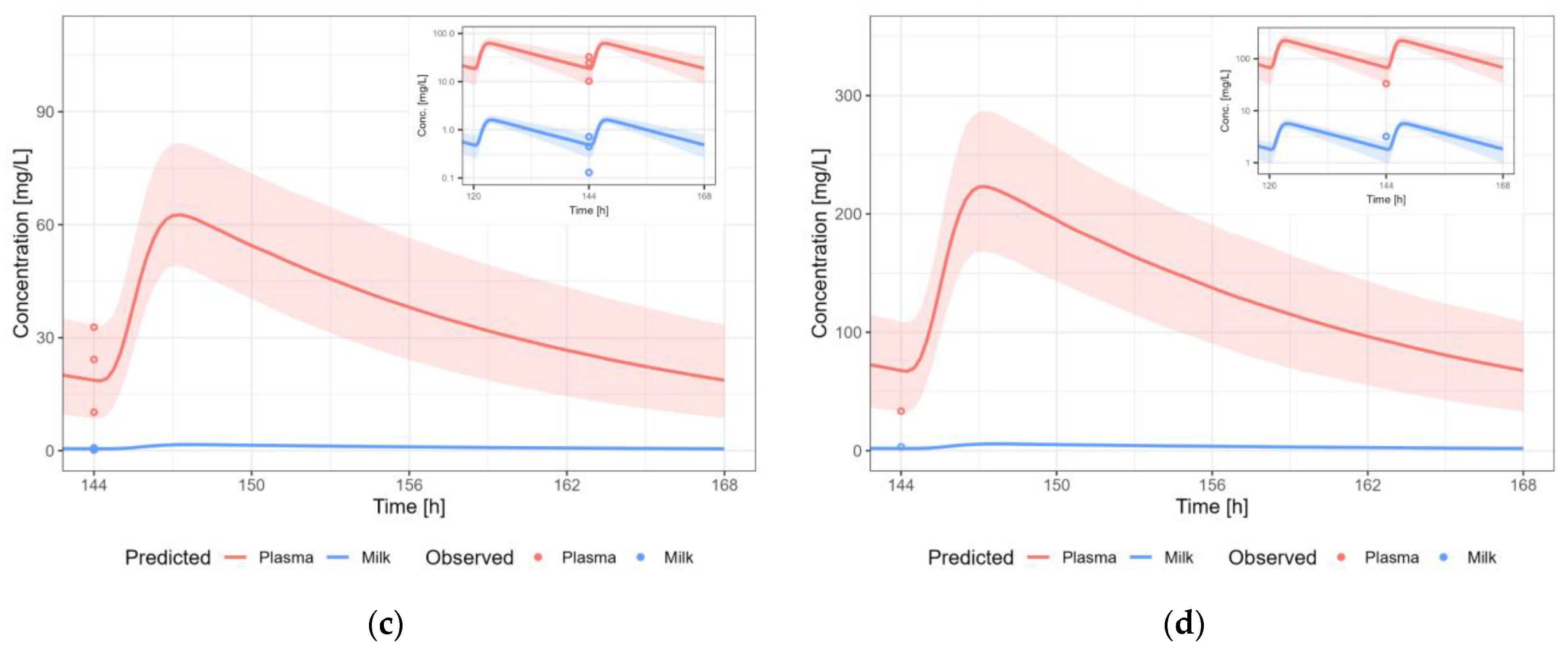Pharmaceutics 15 01469 g013b