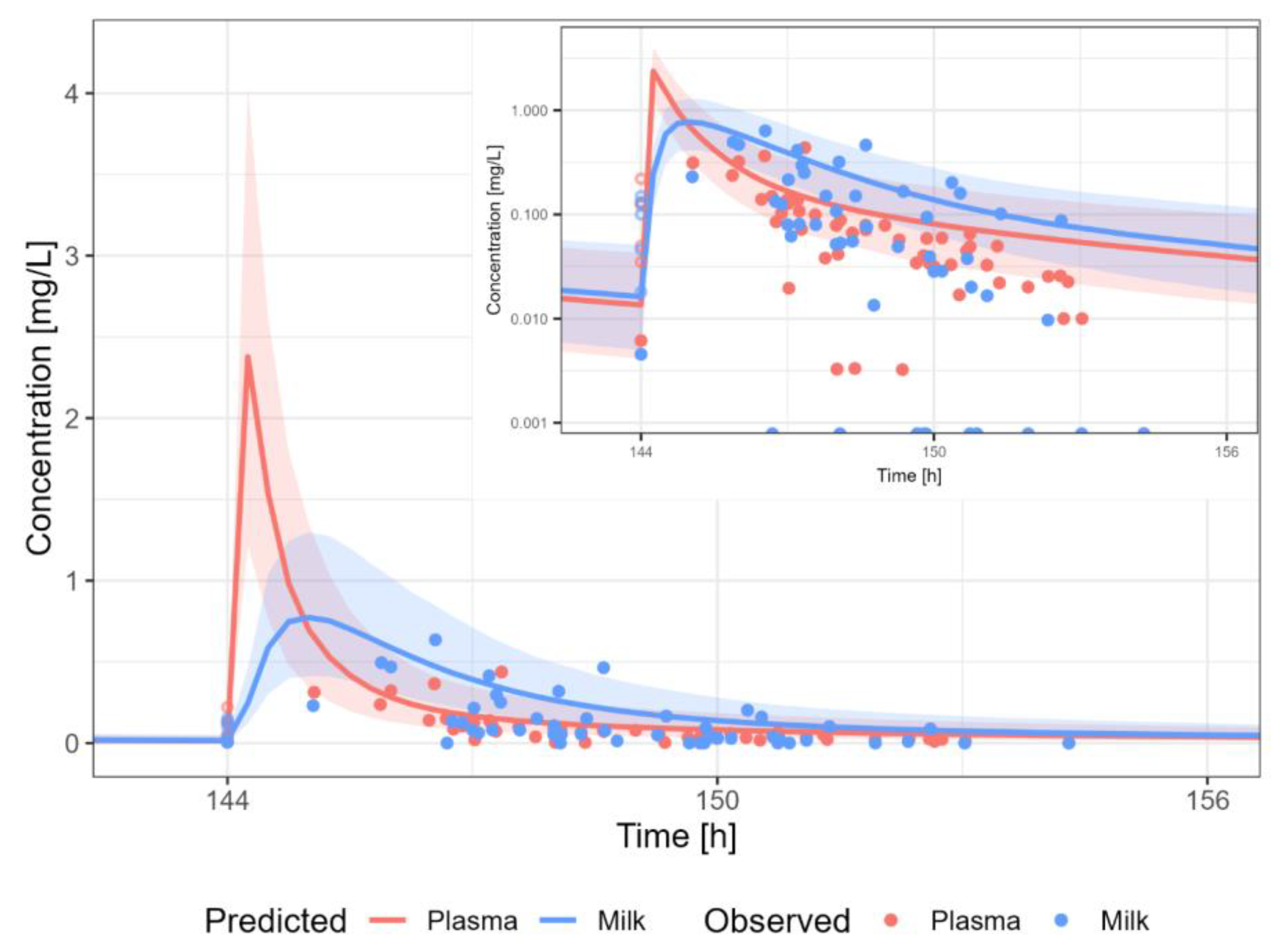 Pharmaceutics 15 01469 g014