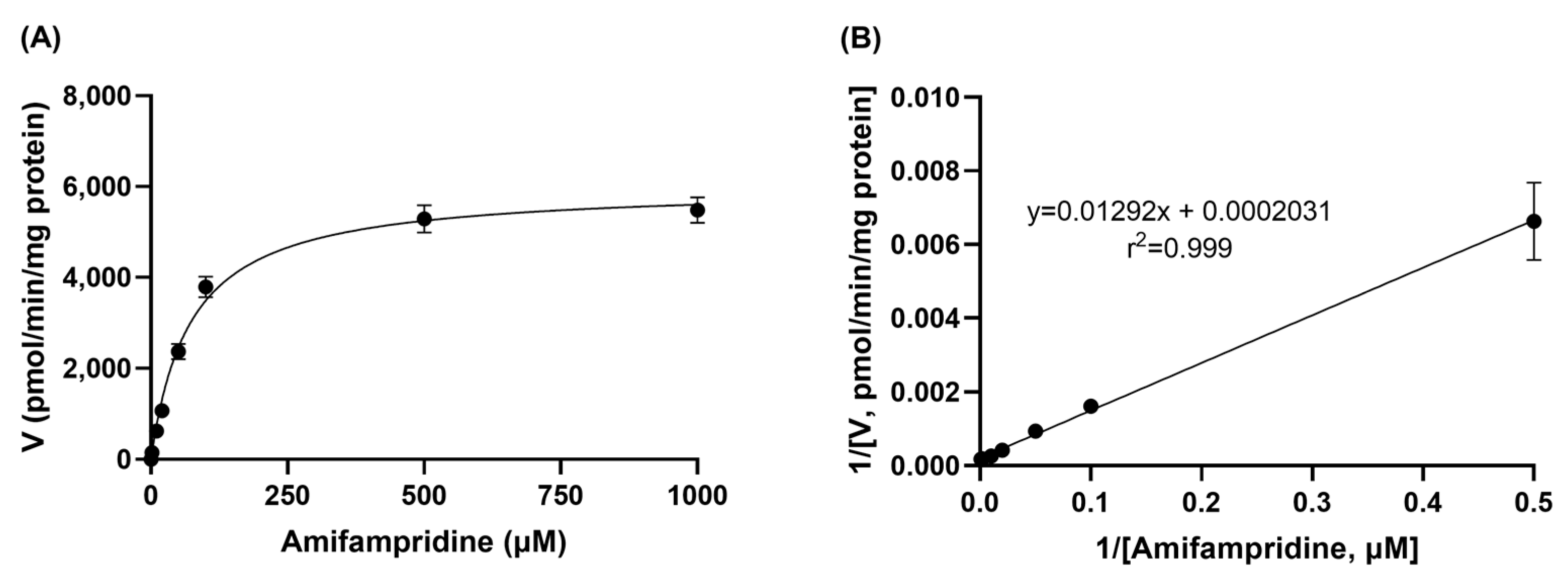 Pharmaceutics 15 01471 g002