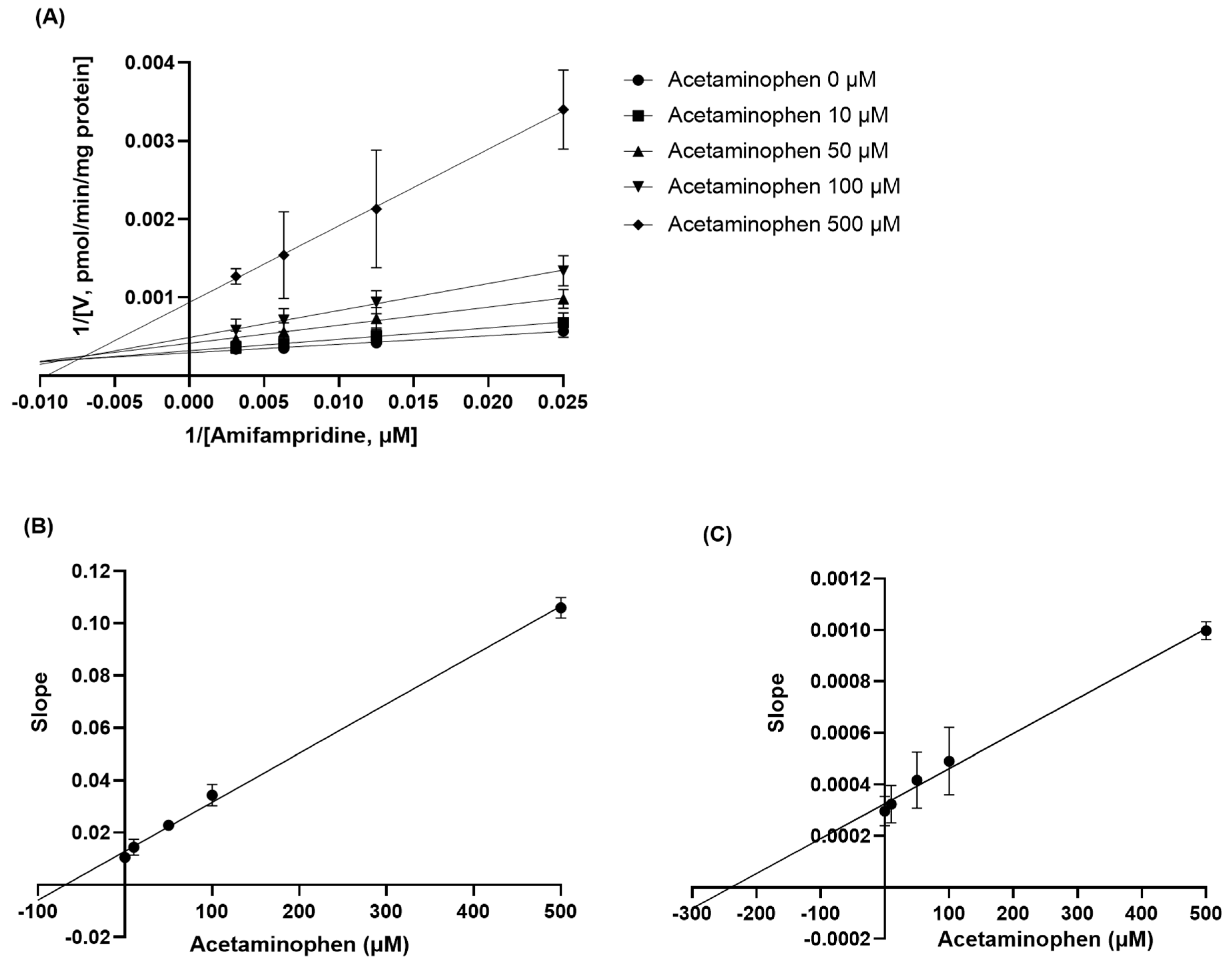 Pharmaceutics 15 01471 g004