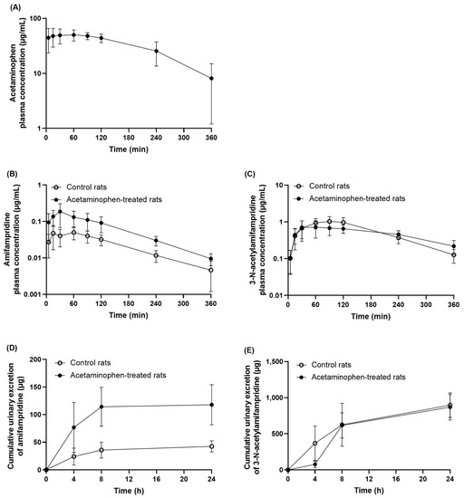 Pharmaceutics Free FullText Investigation of NAcetyltransferase 2