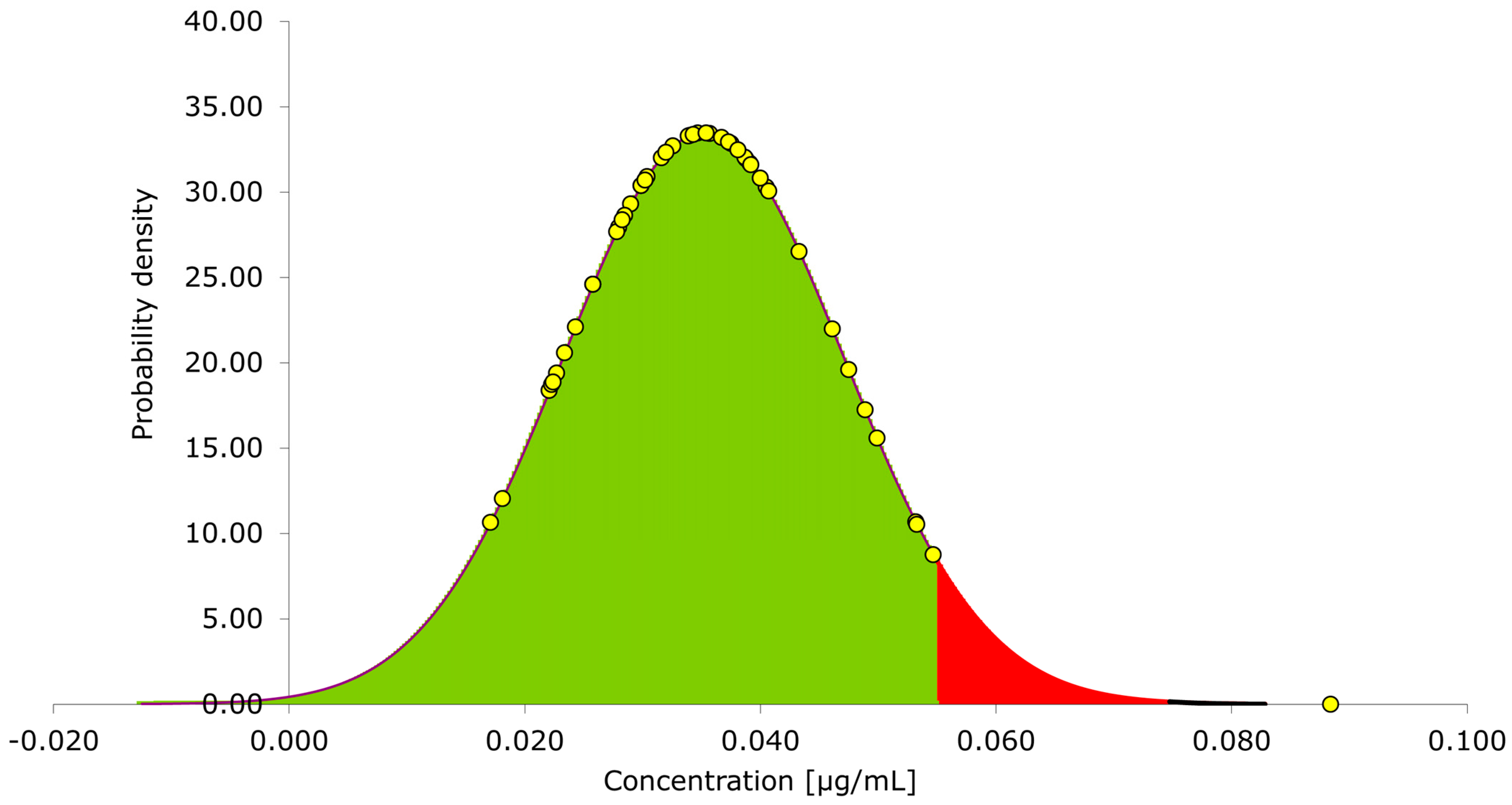 Pharmaceutics 15 01477 g003 Pharmaceutics 15 01477 g003