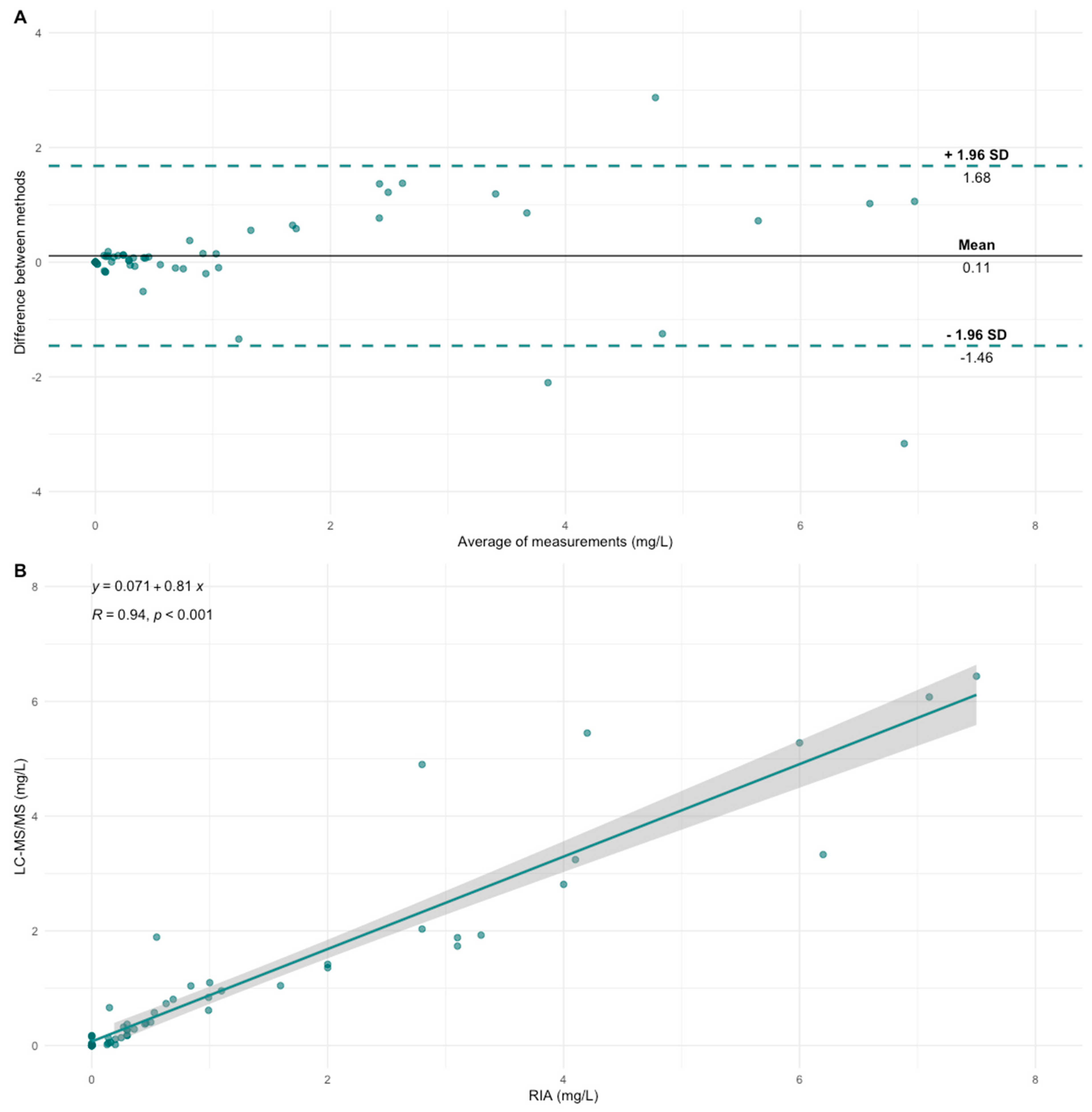 Pharmaceutics 15 01477 g004 Pharmaceutics 15 01477 g004