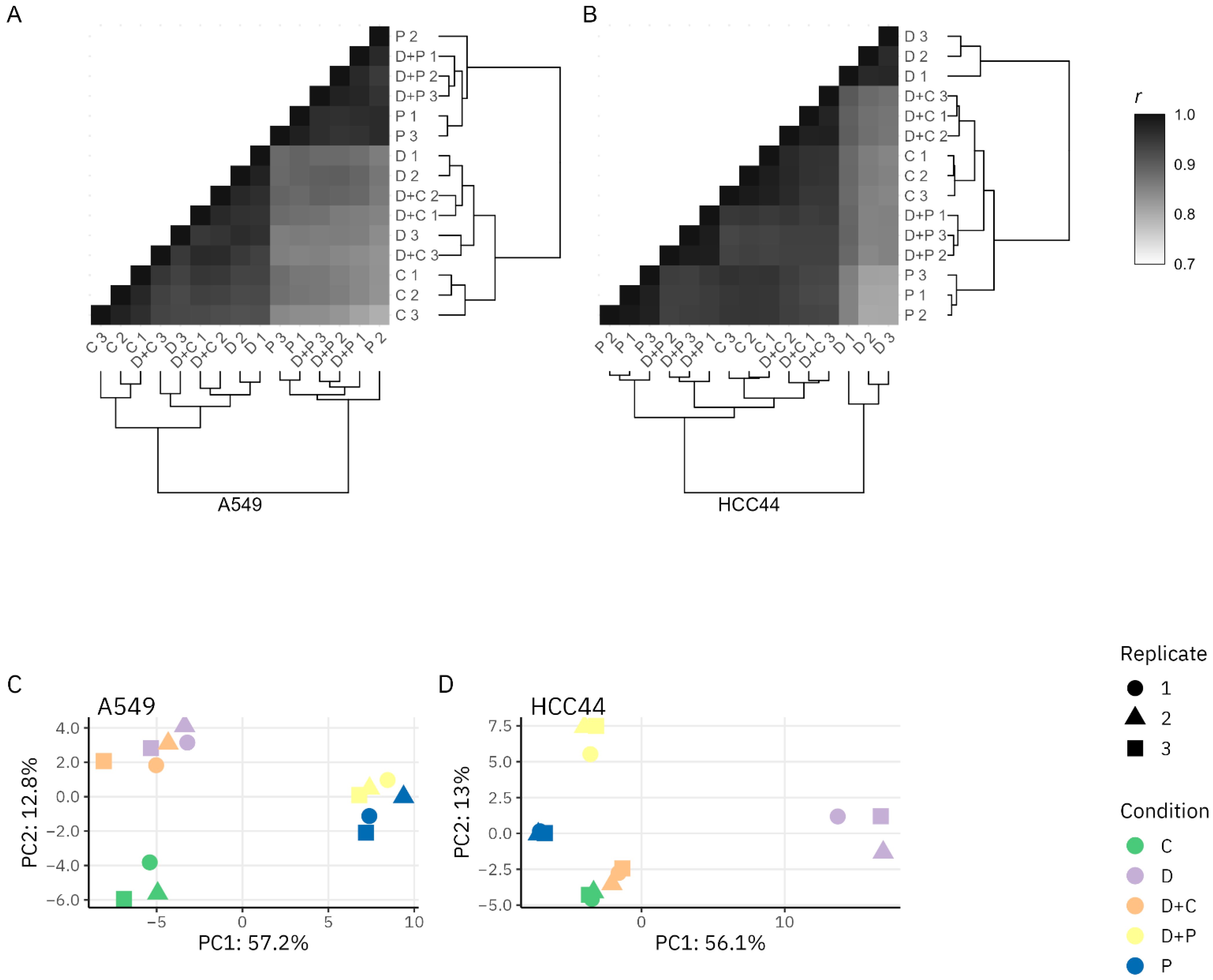 Pharmaceutics 15 01485 g002