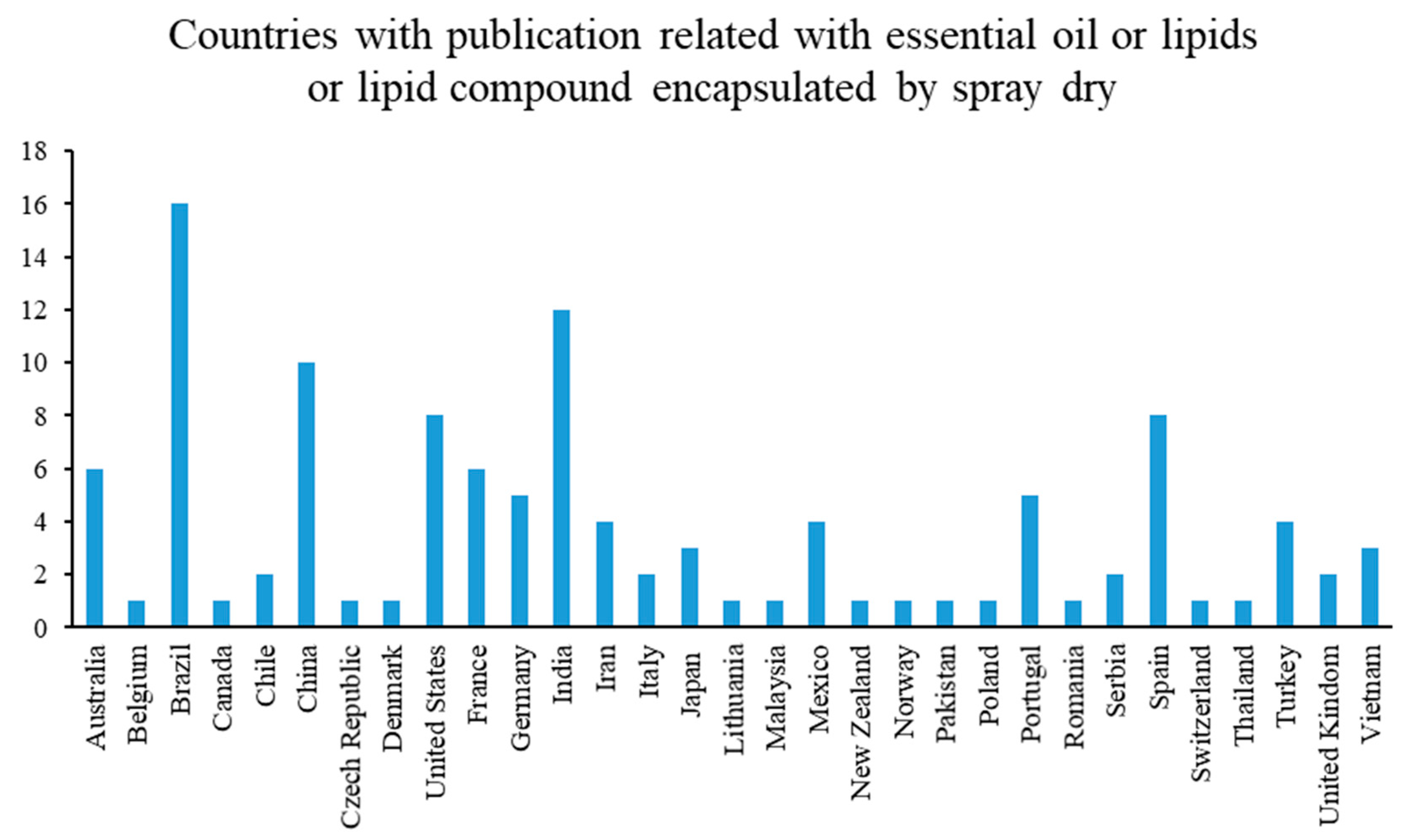 Pharmaceutics 15 01490 g005 Pharmaceutics 15 01490 g005
