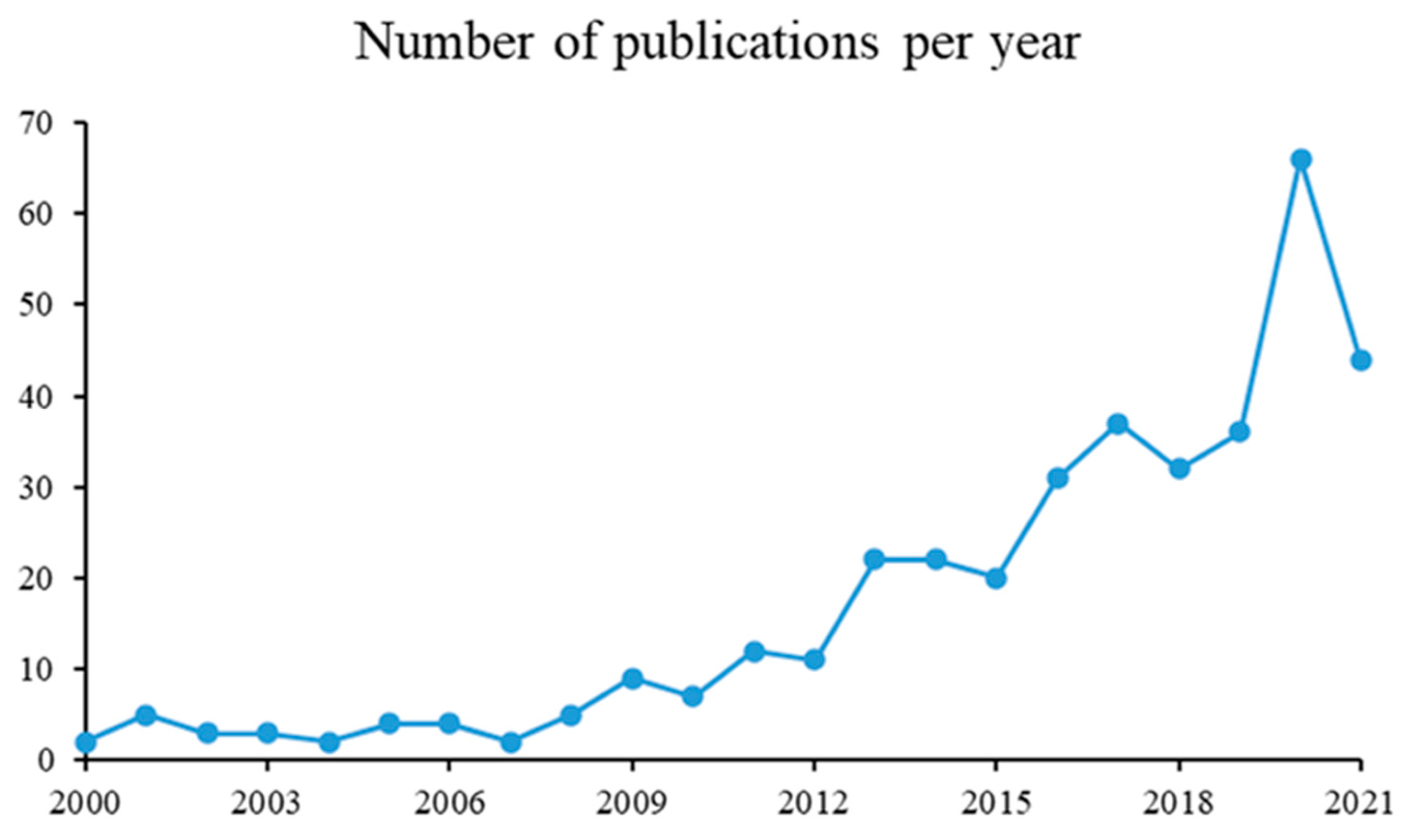 Pharmaceutics 15 01490 g006 Pharmaceutics 15 01490 g006