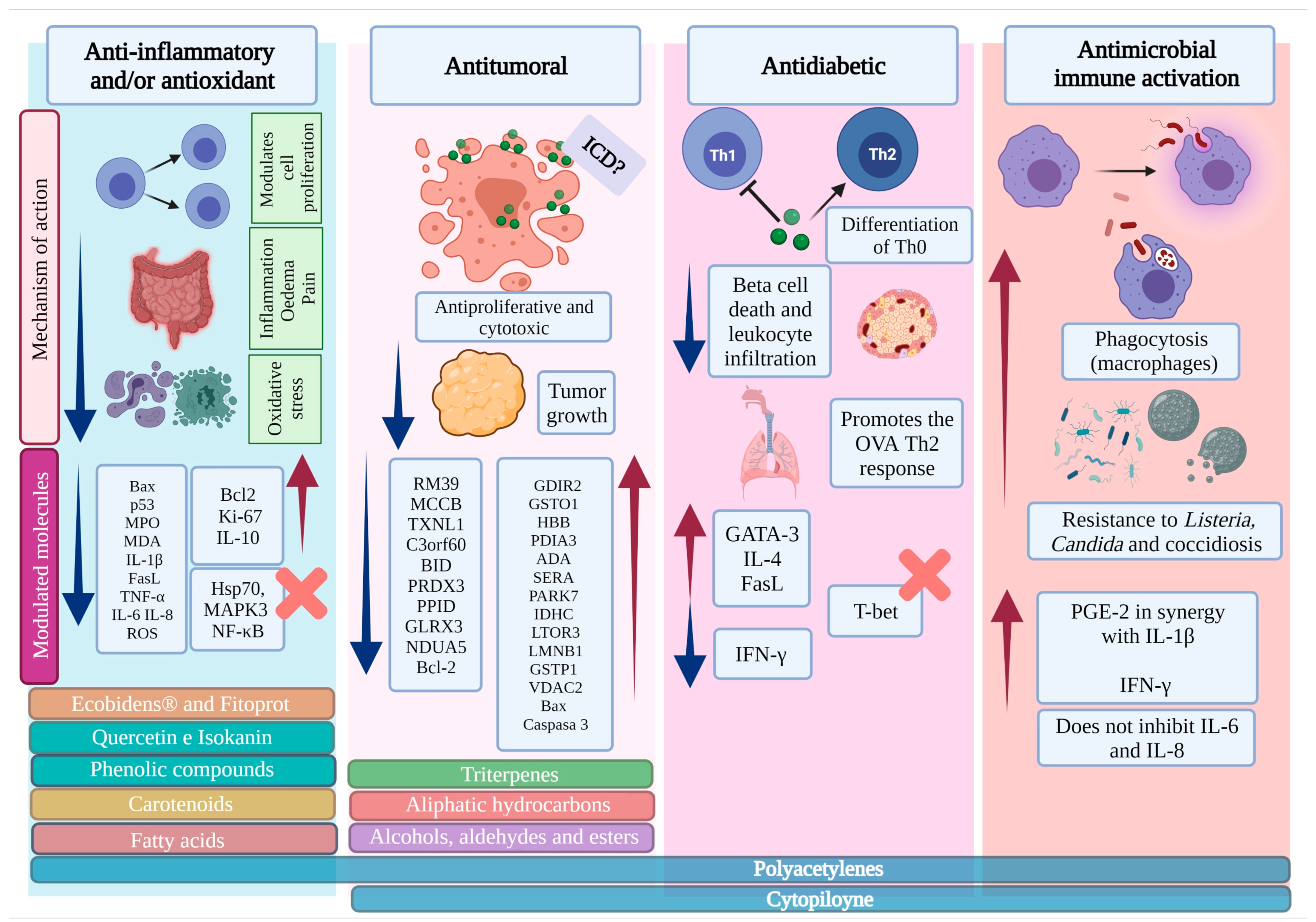 Pharmaceutics 15 01491 g002