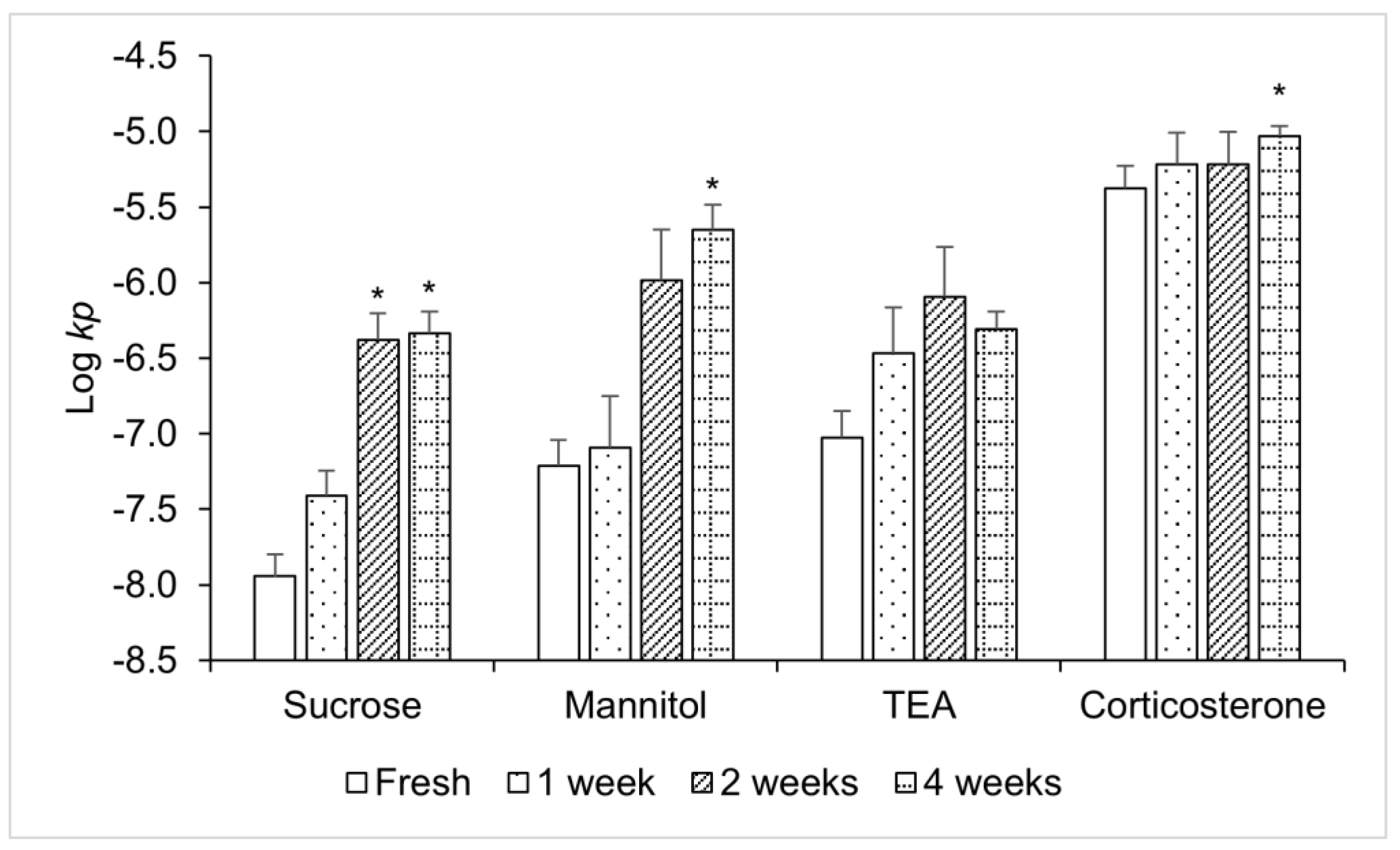 Pharmaceutics 15 01492 g003 Pharmaceutics 15 01492 g003