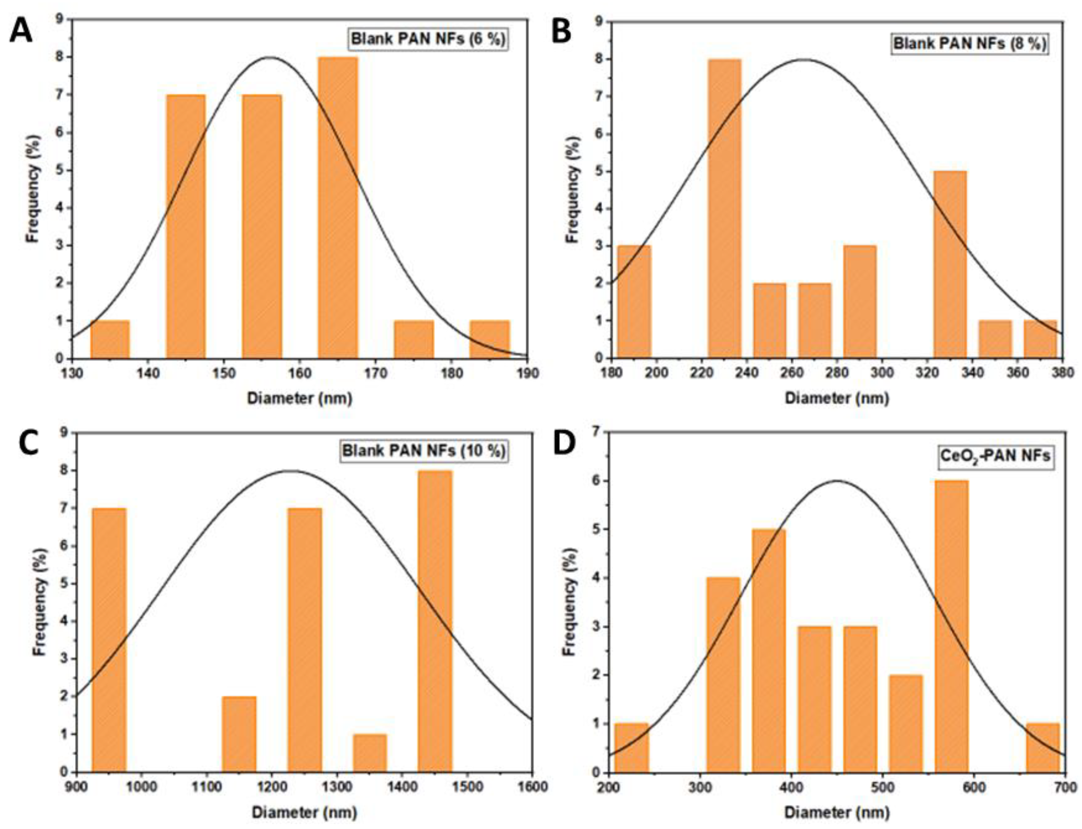 Pharmaceutics 15 01494 g003 Pharmaceutics 15 01494 g003