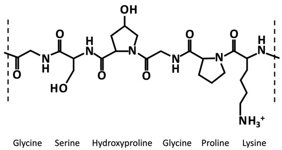 Current Trends in Gelatin-Based Drug Delivery Systems