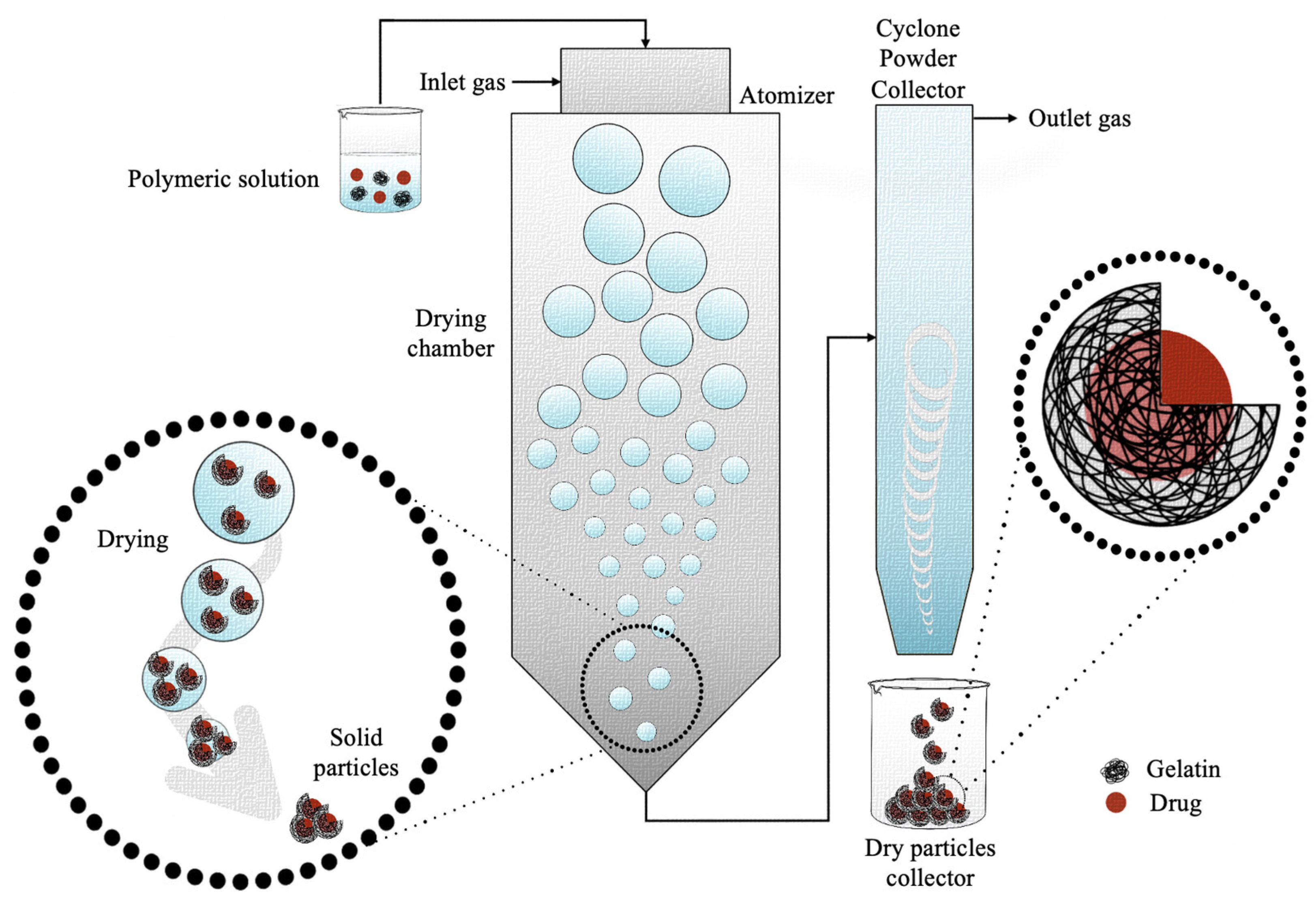 Pharmaceutics 15 01499 g009 Pharmaceutics 15 01499 g009