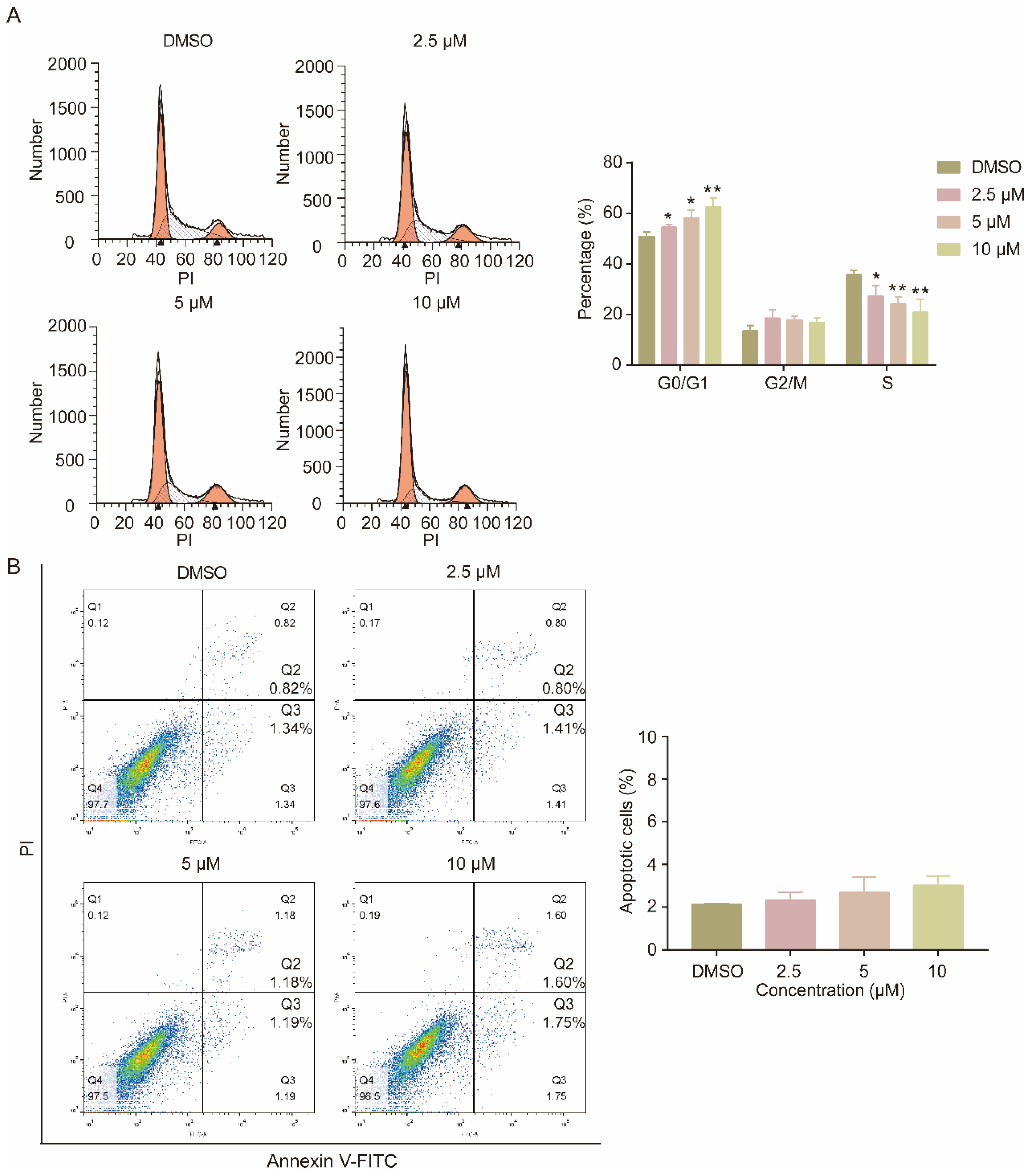 Pharmaceutics 15 01501 g002