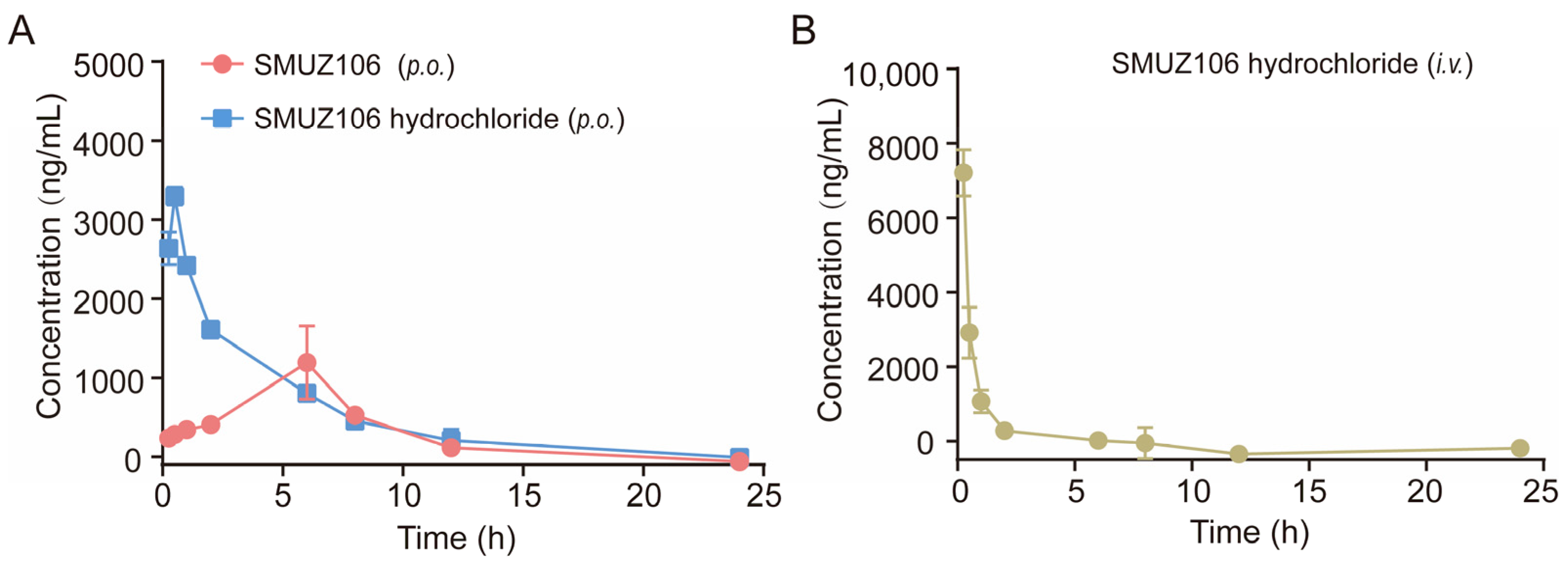 Pharmaceutics 15 01501 g006