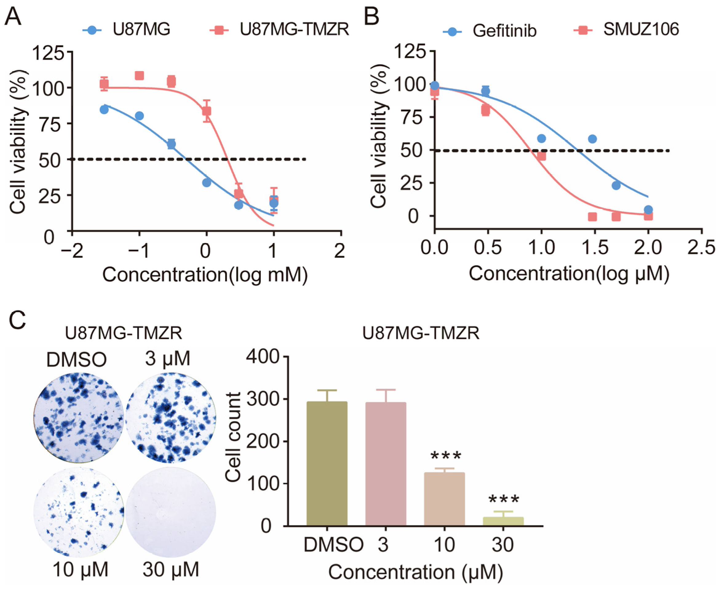 Pharmaceutics 15 01501 g008