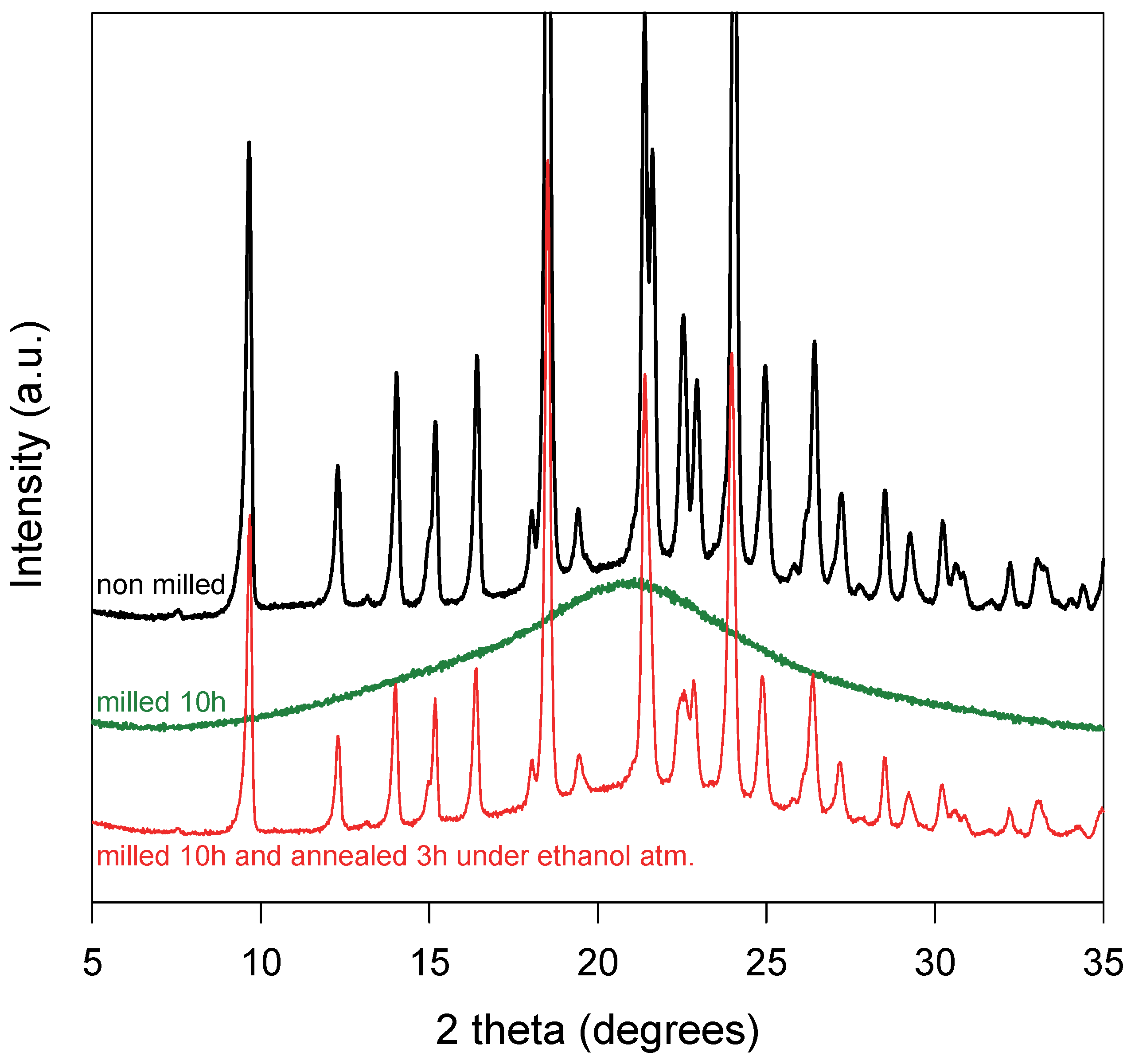 Pharmaceutics 15 01505 g001