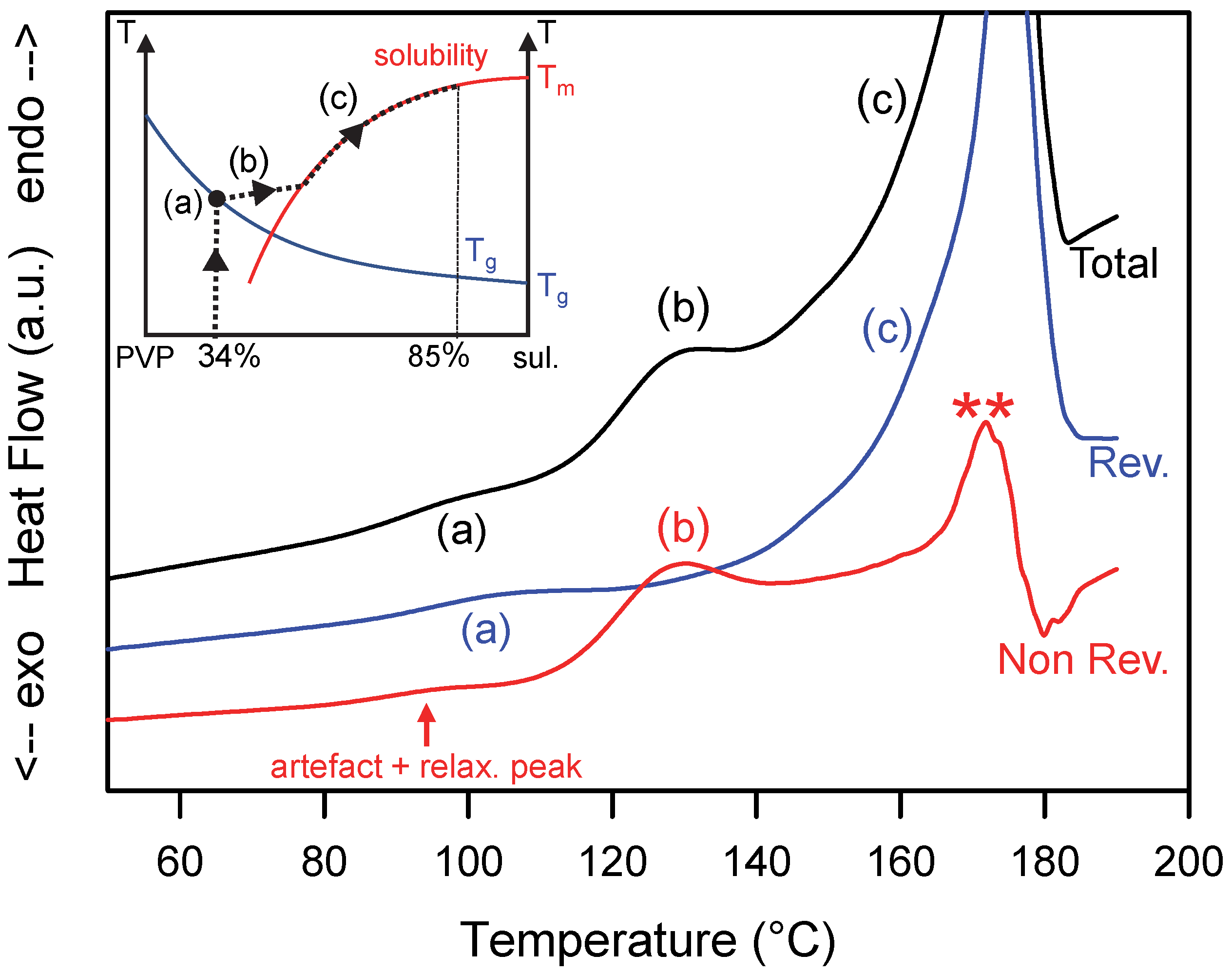 Pharmaceutics 15 01505 g002