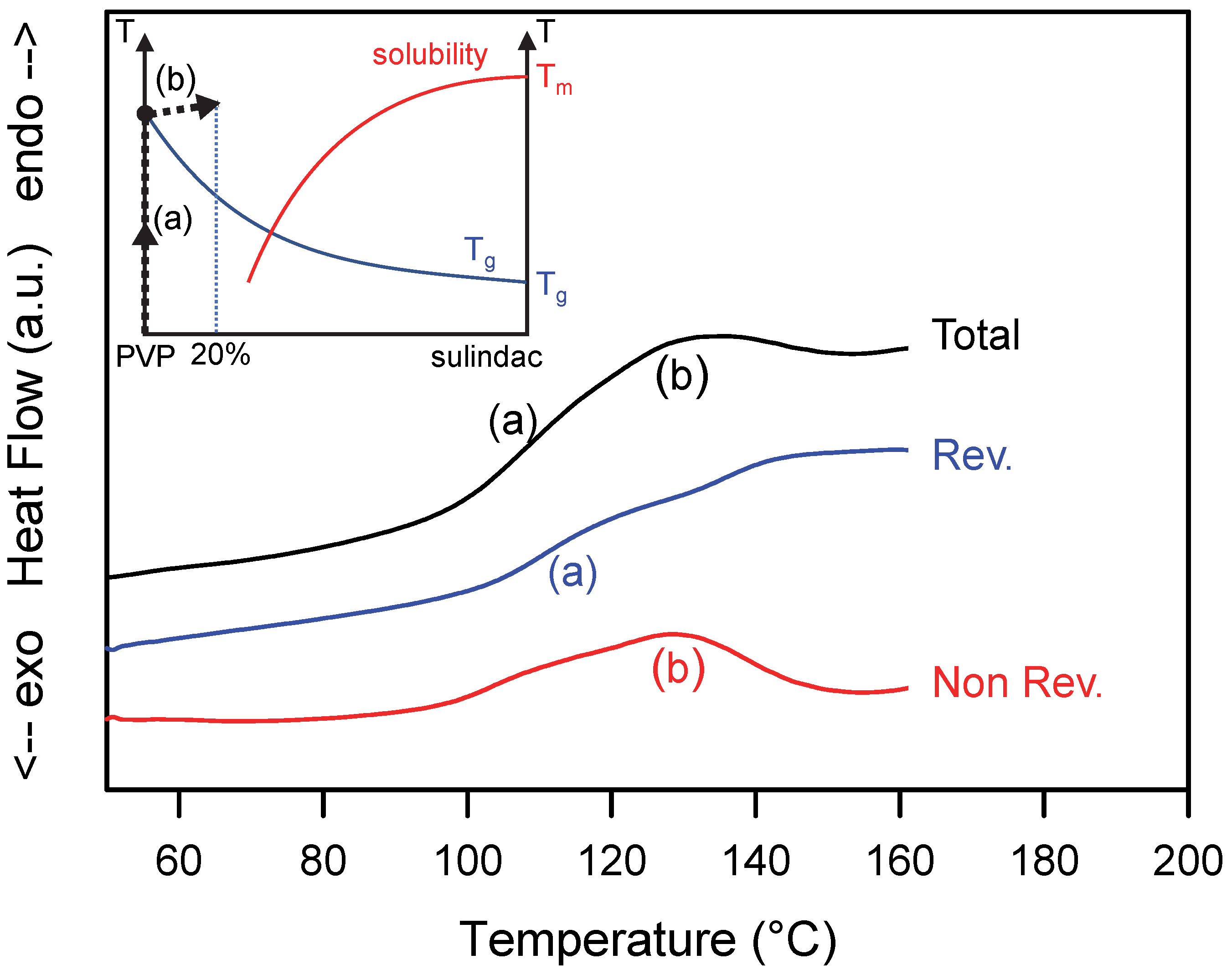 Pharmaceutics 15 01505 g003