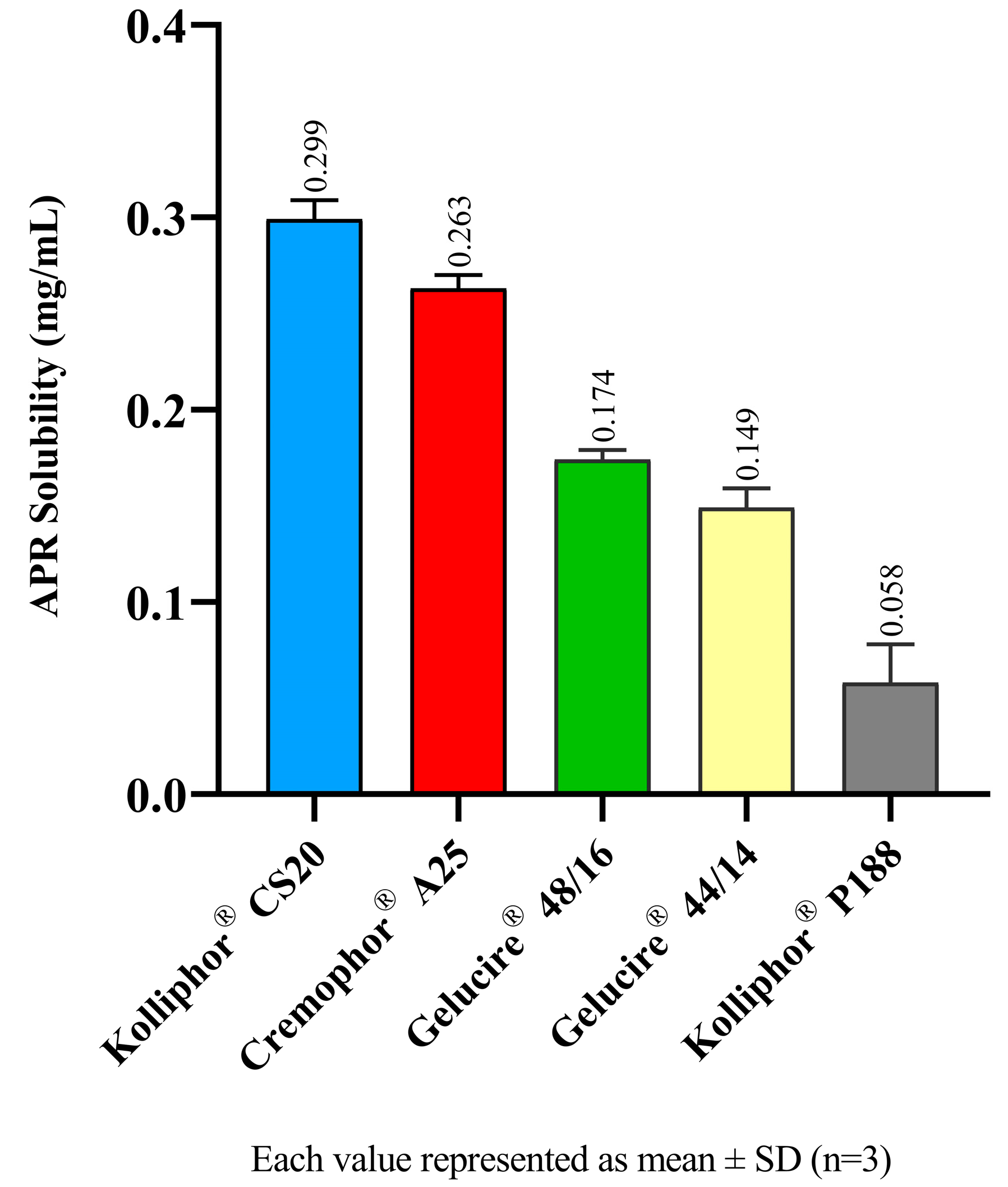Pharmaceutics 15 01509 g001