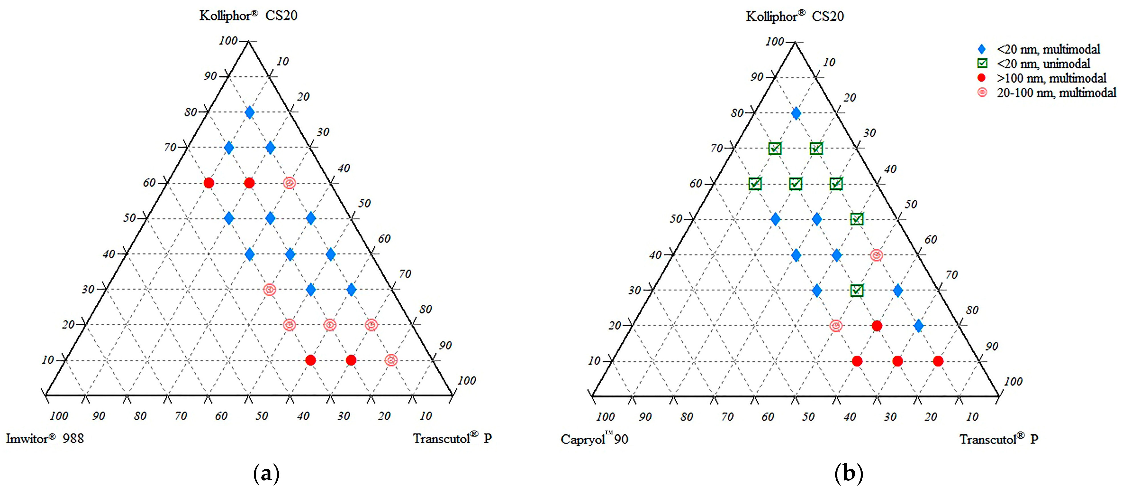 Pharmaceutics 15 01509 g002